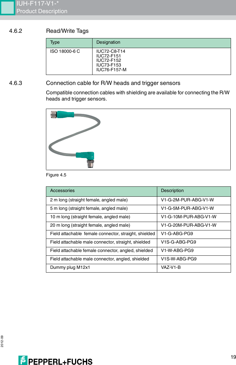 IUH-F117-V1-*Product Description 2012-09194.6.2 Read/Write Tags4.6.3 Connection cable for R/W heads and trigger sensorsCompatible connection cables with shielding are available for connecting the R/W heads and trigger sensors.Figure 4.5Ty p e DesignationISO 18000-6 C IUC72-C8-T14IUC72-F151IUC72-F152IUC73-F153IUC76-F157-MAccessories Description2 m long (straight female, angled male) V1-G-2M-PUR-ABG-V1-W5 m long (straight female, angled male) V1-G-5M-PUR-ABG-V1-W10 m long (straight female, angled male) V1-G-10M-PUR-ABG-V1-W20 m long (straight female, angled male) V1-G-20M-PUR-ABG-V1-WField attachable  female connector, straight, shielded V1-G-ABG-PG9Field attachable male connector, straight, shielded V1S-G-ABG-PG9Field attachable female connector, angled, shielded V1-W-ABG-PG9Field attachable male connector, angled, shielded V1S-W-ABG-PG9Dummy plug M12x1 VAZ-V1-B