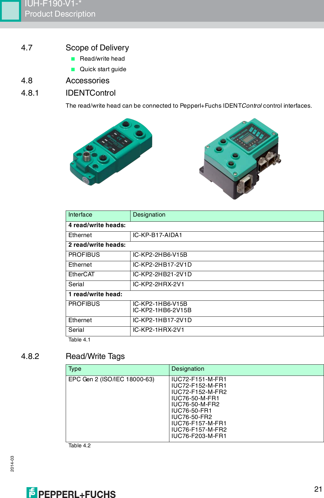 IUH-F190-V1-*Product Description 2014-03214.7 Scope of Delivery■Read/write head■Quick start guide4.8 Accessories4.8.1 IDENTControlThe read/write head can be connected to Pepperl+Fuchs IDENTControl control interfaces.4.8.2 Read/Write TagsInterface Designation4 read/write heads:Ethernet IC-KP-B17-AIDA12 read/write heads:PROFIBUS IC-KP2-2HB6-V15BEthernet IC-KP2-2HB17-2V1DEtherCAT IC-KP2-2HB21-2V1DSerial IC-KP2-2HRX-2V11 read/write head:PROFIBUS IC-KP2-1HB6-V15BIC-KP2-1HB6-2V15BEthernet IC-KP2-1HB17-2V1DSerial IC-KP2-1HRX-2V1Tab le 4.1Typ e DesignationEPC Gen 2 (ISO/IEC 18000-63) IUC72-F151-M-FR1IUC72-F152-M-FR1IUC72-F152-M-FR2IUC76-50-M-FR1IUC76-50-M-FR2IUC76-50-FR1IUC76-50-FR2IUC76-F157-M-FR1IUC76-F157-M-FR2IUC76-F203-M-FR1Tab le 4.2