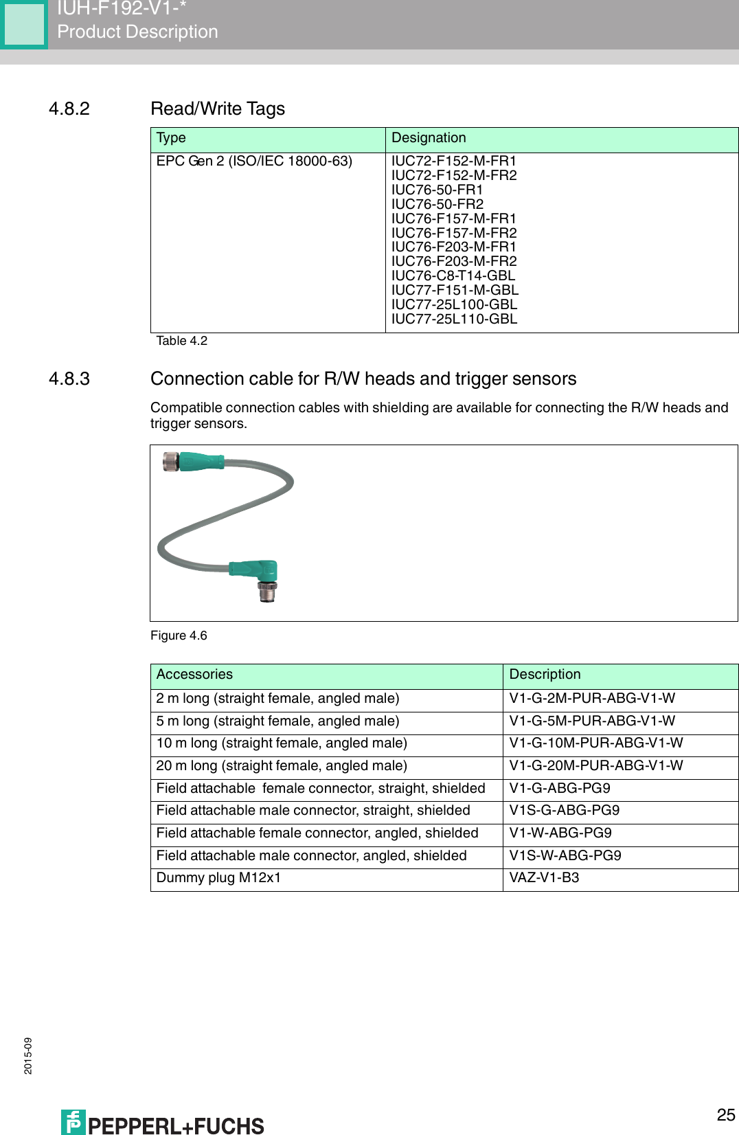 IUH-F192-V1-*Product Description 2015-09254.8.2 Read/Write Tags4.8.3 Connection cable for R/W heads and trigger sensorsCompatible connection cables with shielding are available for connecting the R/W heads and trigger sensors.Figure 4.6Type DesignationEPC Gen 2 (ISO/IEC 18000-63) IUC72-F152-M-FR1IUC72-F152-M-FR2IUC76-50-FR1IUC76-50-FR2IUC76-F157-M-FR1IUC76-F157-M-FR2IUC76-F203-M-FR1IUC76-F203-M-FR2IUC76-C8-T14-GBLIUC77-F151-M-GBLIUC77-25L100-GBLIUC77-25L110-GBLTable 4.2Accessories Description2 m long (straight female, angled male) V1-G-2M-PUR-ABG-V1-W5 m long (straight female, angled male) V1-G-5M-PUR-ABG-V1-W10 m long (straight female, angled male) V1-G-10M-PUR-ABG-V1-W20 m long (straight female, angled male) V1-G-20M-PUR-ABG-V1-WField attachable  female connector, straight, shielded V1-G-ABG-PG9Field attachable male connector, straight, shielded V1S-G-ABG-PG9Field attachable female connector, angled, shielded V1-W-ABG-PG9Field attachable male connector, angled, shielded V1S-W-ABG-PG9Dummy plug M12x1 VAZ-V1-B3