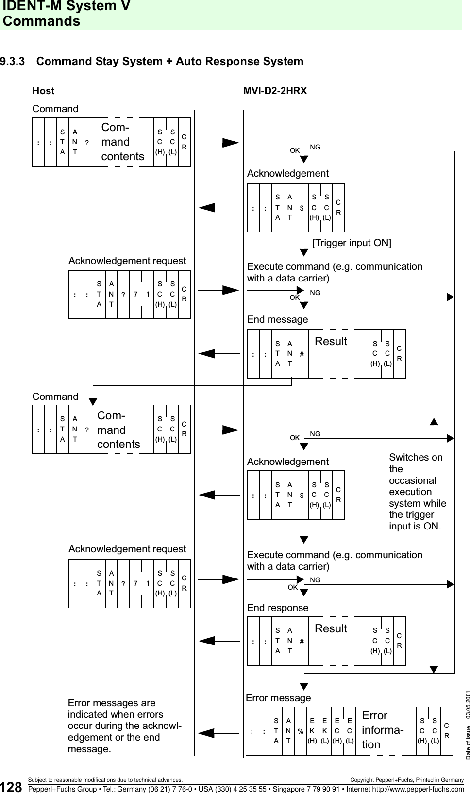 IDENT-M System V CommandsDate of issue 03.05.2001128Subject to reasonable modifications due to technical advances. Copyright Pepperl+Fuchs, Printed in GermanyPepperl+Fuchs Group • Tel.: Germany (06 21) 7 76-0 • USA (330) 4 25 35 55 • Singapore 7 79 90 91 • Internet http://www.pepperl-fuchs.com9.3.3 Command Stay System + Auto Response SystemSATATN?::S(H)CS(L)CRCSATATN::S(H)CS(L)CRC$Error messageExecute command (e.g. communication with a data carrier)SATATN::S(H)CS(L)CRC#SATATN::S(H)CS(L)CRC%E(H)KE(L)KE(L)CE(H)COKOKNGNGEnd messageAcknowledgementCom-mand contentsResultError informa-tionSATATN?::S(H)CS(L)CRCSATATN::S(H)CS(L)CRC$Execute command (e.g. communication with a data carrier)SATATN::S(H)CS(L)CRC#OKOKNGNGEnd responseAcknowledgementCom-mand contentsResult71S(H)CS(L)CRCSATATN?::CommandError messages are indicated when errors occur during the acknowl-edgement or the end message.[Trigger input ON]CommandSwitches on the occasional execution system while the trigger input is ON.Host  MVI-D2-2HRX71S(H)CS(L)CRCSATATN?::Acknowledgement requestAcknowledgement request