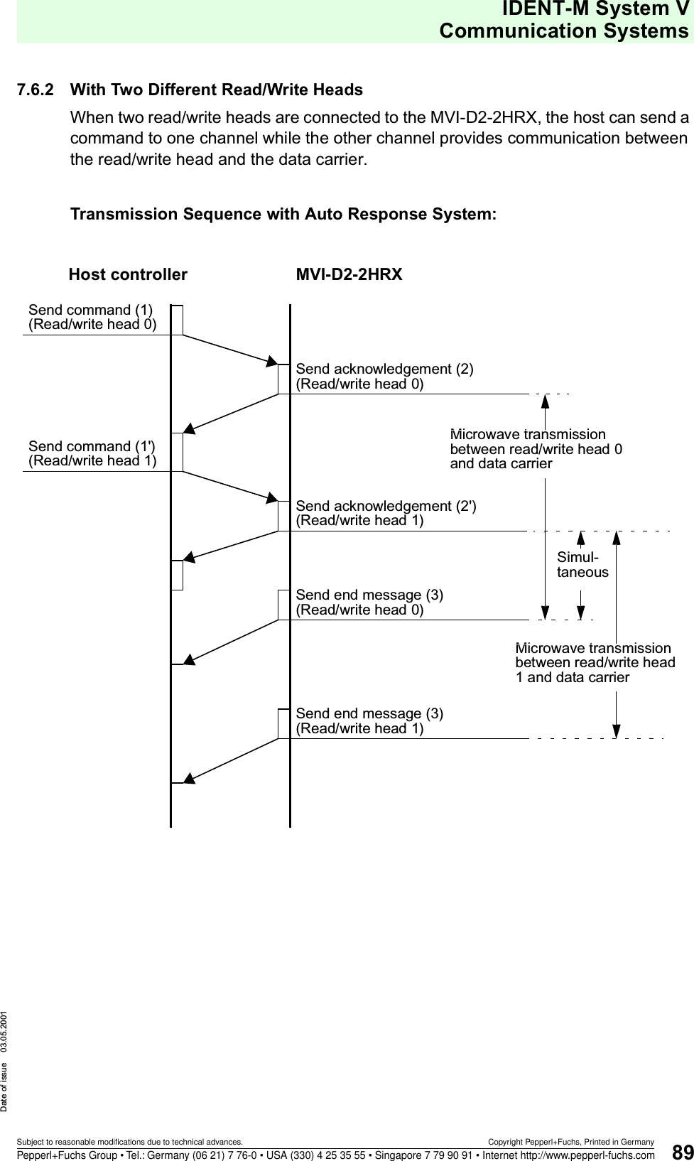 IDENT-M System VCommunication SystemsDate of issue 03.05.200189Subject to reasonable modifications due to technical advances. Copyright Pepperl+Fuchs, Printed in GermanyPepperl+Fuchs Group • Tel.: Germany (06 21) 7 76-0 • USA (330) 4 25 35 55 • Singapore 7 79 90 91 • Internet http://www.pepperl-fuchs.com7.6.2 With Two Different Read/Write HeadsWhen two read/write heads are connected to the MVI-D2-2HRX, the host can send a command to one channel while the other channel provides communication between the read/write head and the data carrier.Transmission Sequence with Auto Response System:Simul-taneousSend acknowledgement (2) (Read/write head 0)MVI-D2-2HRXHost controllerSend acknowledgement (2&apos;) (Read/write head 1)Send end message (3) (Read/write head 0)Send end message (3) (Read/write head 1)Send command (1) (Read/write head 0)Send command (1&apos;) (Read/write head 1)Microwave transmission between read/write head 0 and data carrierMicrowave transmission between read/write head 1 and data carrier