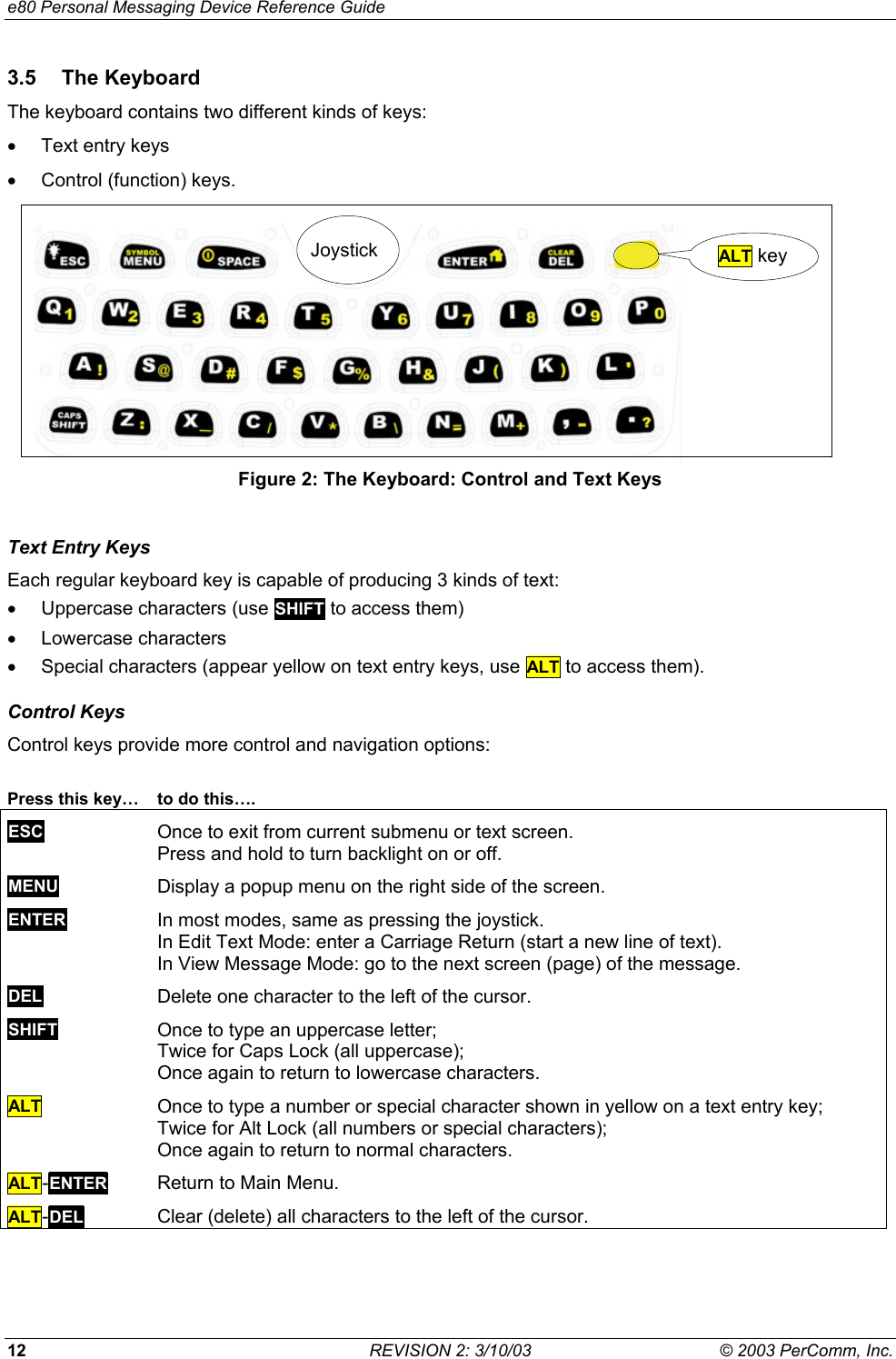 e80 Personal Messaging Device Reference Guide 12  REVISION 2: 3/10/03  &copy; 2003 PerComm, Inc. 3.5 The Keyboard The keyboard contains two different kinds of keys:  &bull;  Text entry keys &bull;  Control (function) keys.   Figure 2: The Keyboard: Control and Text Keys Text Entry Keys Each regular keyboard key is capable of producing 3 kinds of text:  &bull;  Uppercase characters (use SHIFT to access them) &bull;  Lowercase characters &bull;  Special characters (appear yellow on text entry keys, use ALT to access them). Control Keys Control keys provide more control and navigation options:   Press this key&hellip;  to do this&hellip;. ESC Once to exit from current submenu or text screen. Press and hold to turn backlight on or off.   MENU Display a popup menu on the right side of the screen. ENTER In most modes, same as pressing the joystick. In Edit Text Mode: enter a Carriage Return (start a new line of text). In View Message Mode: go to the next screen (page) of the message. DEL Delete one character to the left of the cursor. SHIFT   Once to type an uppercase letter; Twice for Caps Lock (all uppercase); Once again to return to lowercase characters. ALT   Once to type a number or special character shown in yellow on a text entry key; Twice for Alt Lock (all numbers or special characters);  Once again to return to normal characters. ALT-ENTER Return to Main Menu. ALT-DEL   Clear (delete) all characters to the left of the cursor.  ALT key Joystick