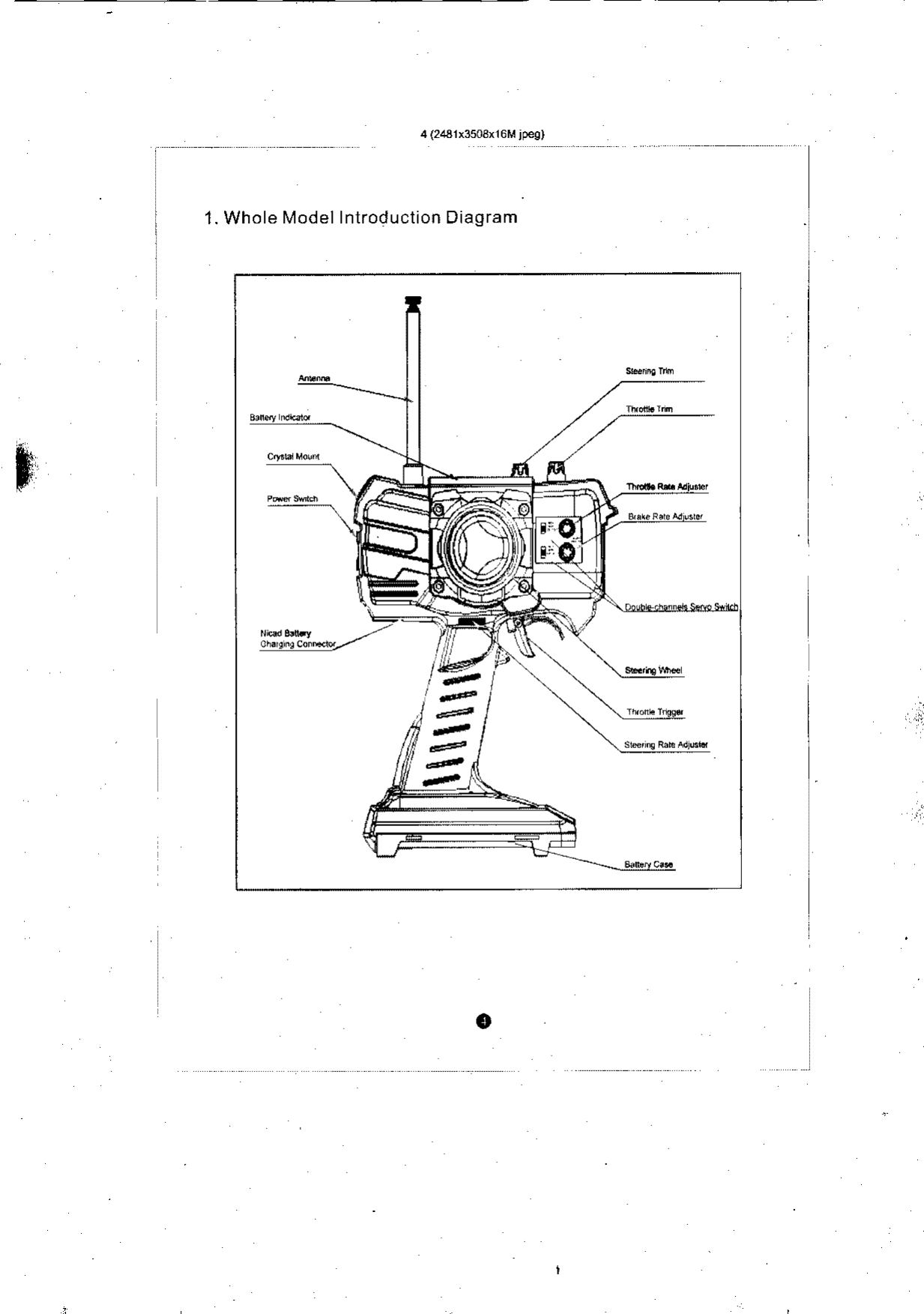 1. Whole Model Introduction Diagramo