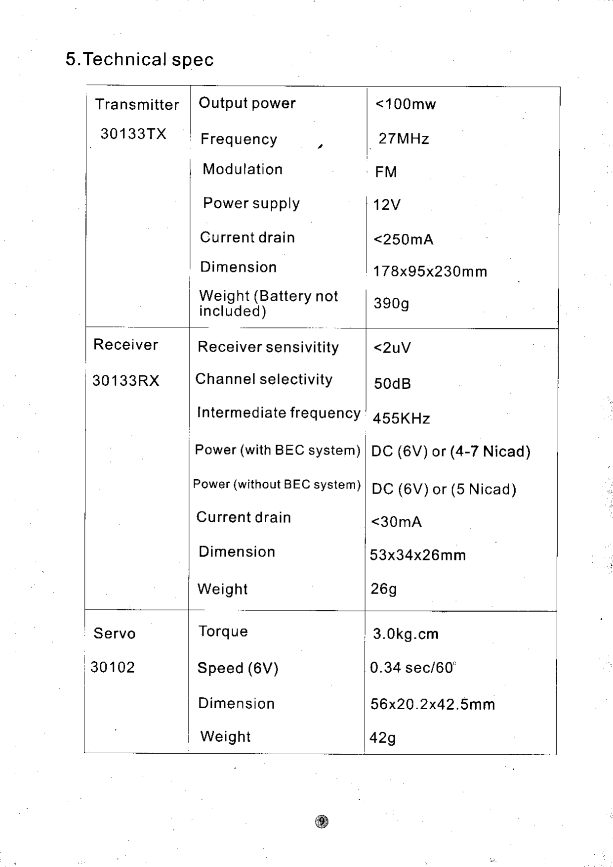 5.Technical specTransmitter30133TXReceiver301 33RXServo30102Output powerFrequencyM od u lationPower su pplyCu rrent drainDimensionWeight (Batteryincluded) noIReceiver sensivitityChannel selectivityIntermed iate frequencyPower (with BEC system)Power (without BEC system )Current drainD imen sionWe ig htSpeed (6V)DimensionWeig ht&lt;100mw27MHzFM12V&lt;250 mA178x95x230mm3909&lt;2uY50d B45SKHzDc (6V) or (4-7 Nicad)DC (6V) or (5 Nicad)&lt;30 mA53x34x26mm2693.0kg.cm0.34 sec/60&quot;56x2O.2x42.Smm42g