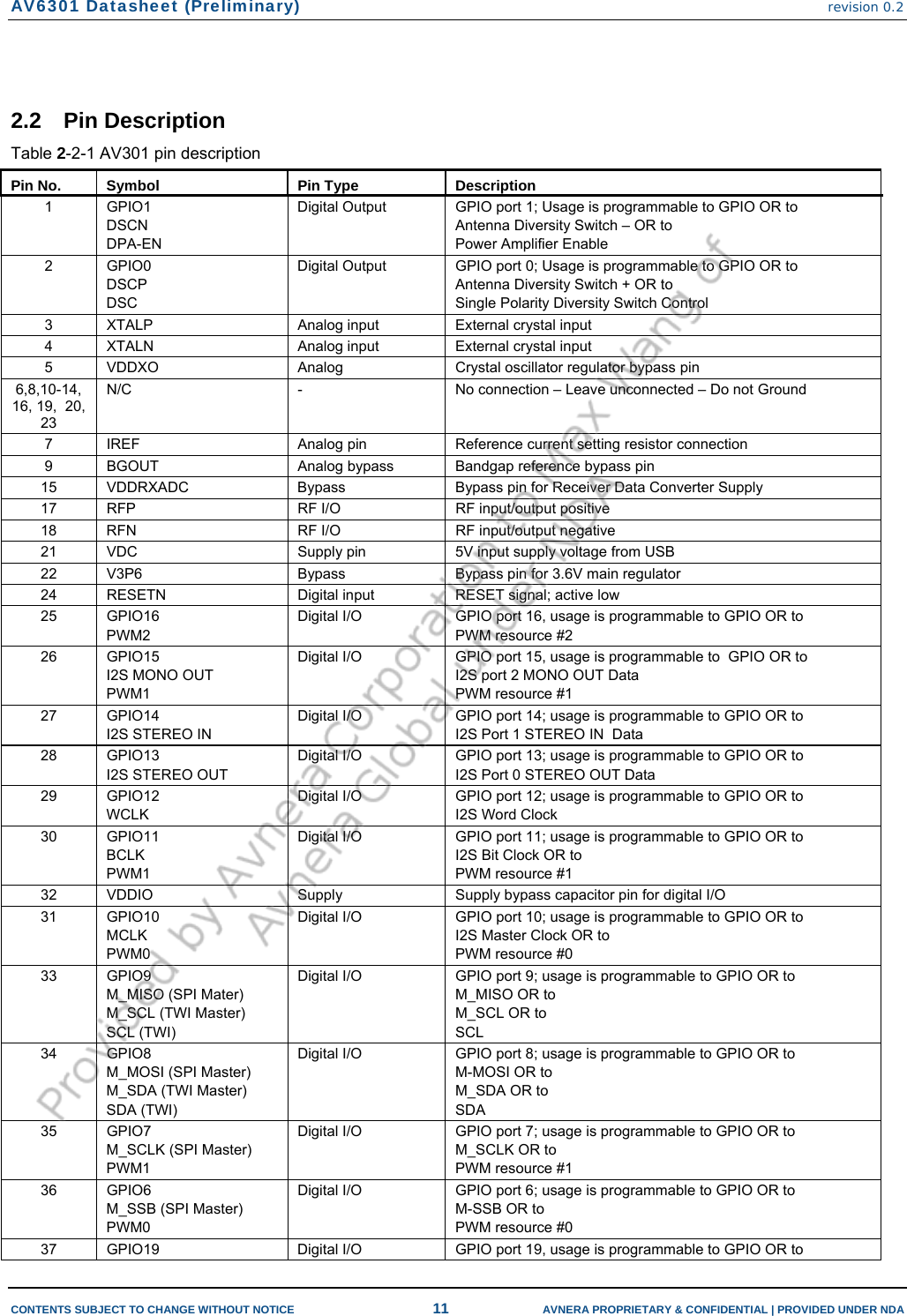 AV6301 Datasheet (Preliminary) revision 0.2  CONTENTS SUBJECT TO CHANGE WITHOUT NOTICE  11  AVNERA PROPRIETARY &amp; CONFIDENTIAL | PROVIDED UNDER NDA   2.2 Pin Description Table 2-2-1 AV301 pin description  Pin No.  Symbol  Pin Type  Description 1 GPIO1 DSCN DPA-EN Digital Output  GPIO port 1; Usage is programmable to GPIO OR to Antenna Diversity Switch – OR to Power Amplifier Enable  2 GPIO0  DSCP DSC Digital Output  GPIO port 0; Usage is programmable to GPIO OR to Antenna Diversity Switch + OR to Single Polarity Diversity Switch Control 3  XTALP  Analog input  External crystal input 4  XTALN  Analog input  External crystal input 5  VDDXO  Analog  Crystal oscillator regulator bypass pin 6,8,10-14, 16, 19,  20, 23 N/C  -  No connection – Leave unconnected – Do not Ground 7  IREF  Analog pin  Reference current setting resistor connection 9  BGOUT  Analog bypass  Bandgap reference bypass pin 15  VDDRXADC  Bypass  Bypass pin for Receiver Data Converter Supply 17  RFP  RF I/O  RF input/output positive 18  RFN  RF I/O  RF input/output negative 21  VDC  Supply pin  5V input supply voltage from USB 22  V3P6  Bypass  Bypass pin for 3.6V main regulator 24  RESETN  Digital input  RESET signal; active low 25 GPIO16 PWM2 Digital I/O  GPIO port 16, usage is programmable to GPIO OR to PWM resource #2 26 GPIO15 I2S MONO OUT PWM1 Digital I/O  GPIO port 15, usage is programmable to  GPIO OR to I2S port 2 MONO OUT Data PWM resource #1 27 GPIO14 I2S STEREO IN Digital I/O  GPIO port 14; usage is programmable to GPIO OR to I2S Port 1 STEREO IN  Data 28 GPIO13 I2S STEREO OUT Digital I/O  GPIO port 13; usage is programmable to GPIO OR to  I2S Port 0 STEREO OUT Data 29 GPIO12 WCLK Digital I/O  GPIO port 12; usage is programmable to GPIO OR to  I2S Word Clock  30 GPIO11 BCLK PWM1 Digital I/O  GPIO port 11; usage is programmable to GPIO OR to  I2S Bit Clock OR to  PWM resource #1 32  VDDIO  Supply  Supply bypass capacitor pin for digital I/O 31 GPIO10  MCLK PWM0 Digital I/O  GPIO port 10; usage is programmable to GPIO OR to  I2S Master Clock OR to  PWM resource #0 33 GPIO9  M_MISO (SPI Mater) M_SCL (TWI Master) SCL (TWI) Digital I/O  GPIO port 9; usage is programmable to GPIO OR to  M_MISO OR to  M_SCL OR to  SCL 34 GPIO8  M_MOSI (SPI Master) M_SDA (TWI Master) SDA (TWI) Digital I/O  GPIO port 8; usage is programmable to GPIO OR to M-MOSI OR to M_SDA OR to SDA 35 GPIO7  M_SCLK (SPI Master) PWM1 Digital I/O  GPIO port 7; usage is programmable to GPIO OR to M_SCLK OR to PWM resource #1 36 GPIO6  M_SSB (SPI Master) PWM0 Digital I/O  GPIO port 6; usage is programmable to GPIO OR to M-SSB OR to PWM resource #0 37  GPIO19  Digital I/O  GPIO port 19, usage is programmable to GPIO OR to 