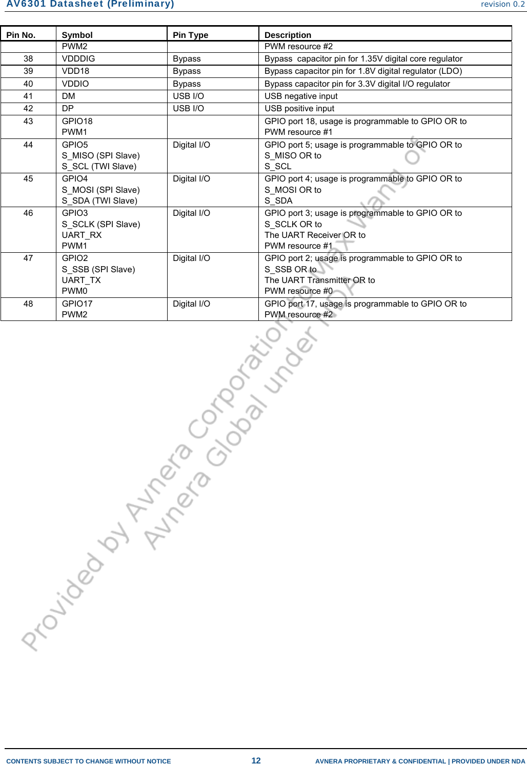 AV6301 Datasheet (Preliminary) revision 0.2  CONTENTS SUBJECT TO CHANGE WITHOUT NOTICE  12  AVNERA PROPRIETARY &amp; CONFIDENTIAL | PROVIDED UNDER NDA Pin No.  Symbol  Pin Type  Description PWM2  PWM resource #2 38  VDDDIG  Bypass   Bypass  capacitor pin for 1.35V digital core regulator  39  VDD18  Bypass  Bypass capacitor pin for 1.8V digital regulator (LDO) 40  VDDIO  Bypass  Bypass capacitor pin for 3.3V digital I/O regulator 41  DM  USB I/O  USB negative input 42  DP  USB I/O  USB positive input 43 GPIO18 PWM1   GPIO port 18, usage is programmable to GPIO OR to PWM resource #1 44 GPIO5  S_MISO (SPI Slave) S_SCL (TWI Slave) Digital I/O  GPIO port 5; usage is programmable to GPIO OR to S_MISO OR to S_SCL 45 GPIO4  S_MOSI (SPI Slave) S_SDA (TWI Slave) Digital I/O  GPIO port 4; usage is programmable to GPIO OR to S_MOSI OR to S_SDA 46 GPIO3  S_SCLK (SPI Slave) UART_RX PWM1 Digital I/O  GPIO port 3; usage is programmable to GPIO OR to S_SCLK OR to The UART Receiver OR to PWM resource #1 47 GPIO2  S_SSB (SPI Slave) UART_TX PWM0 Digital I/O  GPIO port 2; usage is programmable to GPIO OR to S_SSB OR to The UART Transmitter OR to PWM resource #0 48 GPIO17 PWM2 Digital I/O  GPIO port 17, usage is programmable to GPIO OR to PWM resource #2  