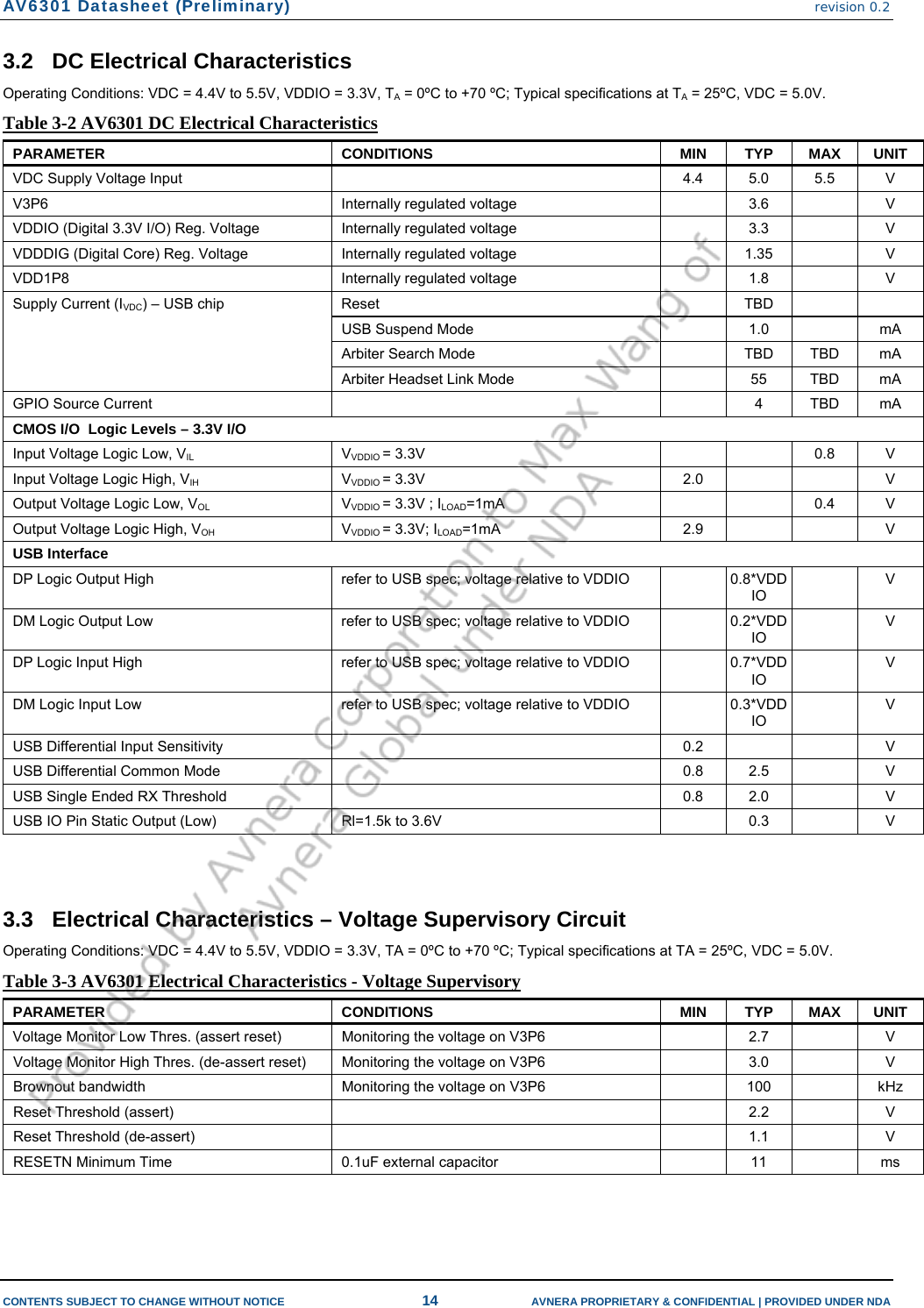 AV6301 Datasheet (Preliminary) revision 0.2  CONTENTS SUBJECT TO CHANGE WITHOUT NOTICE  14  AVNERA PROPRIETARY &amp; CONFIDENTIAL | PROVIDED UNDER NDA 3.2 DC Electrical Characteristics Operating Conditions: VDC = 4.4V to 5.5V, VDDIO = 3.3V, TA = 0ºC to +70 ºC; Typical specifications at TA = 25ºC, VDC = 5.0V.  Table 3-2 AV6301 DC Electrical Characteristics PARAMETER CONDITIONS  MIN TYP MAX UNIT VDC Supply Voltage Input    4.4  5.0  5.5  V V3P6  Internally regulated voltage    3.6    V VDDIO (Digital 3.3V I/O) Reg. Voltage  Internally regulated voltage    3.3    V VDDDIG (Digital Core) Reg. Voltage  Internally regulated voltage    1.35    V VDD1P8  Internally regulated voltage    1.8    V Supply Current (IVDC) – USB chip  Reset    TBD       USB Suspend Mode     1.0    mA   Arbiter Search Mode    TBD  TBD  mA   Arbiter Headset Link Mode    55  TBD  mA GPIO Source Current      4  TBD  mA CMOS I/O  Logic Levels – 3.3V I/O        Input Voltage Logic Low, VIL VVDDIO = 3.3V      0.8  V Input Voltage Logic High, VIH VVDDIO = 3.3V  2.0      V Output Voltage Logic Low, VOL VVDDIO = 3.3V ; ILOAD=1mA   0.4 V Output Voltage Logic High, VOH VVDDIO = 3.3V; ILOAD=1mA 2.9   V USB Interface        DP Logic Output High  refer to USB spec; voltage relative to VDDIO    0.8*VDDIO  V DM Logic Output Low  refer to USB spec; voltage relative to VDDIO    0.2*VDDIO  V DP Logic Input High  refer to USB spec; voltage relative to VDDIO    0.7*VDDIO  V DM Logic Input Low  refer to USB spec; voltage relative to VDDIO    0.3*VDDIO  V USB Differential Input Sensitivity    0.2      V USB Differential Common Mode    0.8  2.5    V USB Single Ended RX Threshold    0.8  2.0    V USB IO Pin Static Output (Low)  Rl=1.5k to 3.6V    0.3    V    3.3 Electrical Characteristics – Voltage Supervisory Circuit Operating Conditions: VDC = 4.4V to 5.5V, VDDIO = 3.3V, TA = 0ºC to +70 ºC; Typical specifications at TA = 25ºC, VDC = 5.0V.  Table 3-3 AV6301 Electrical Characteristics - Voltage Supervisory PARAMETER CONDITIONS  MIN TYP MAX UNIT Voltage Monitor Low Thres. (assert reset)  Monitoring the voltage on V3P6    2.7    V Voltage Monitor High Thres. (de-assert reset)  Monitoring the voltage on V3P6    3.0    V Brownout bandwidth  Monitoring the voltage on V3P6    100    kHz Reset Threshold (assert)      2.2    V Reset Threshold (de-assert)      1.1    V RESETN Minimum Time   0.1uF external capacitor   11  ms   