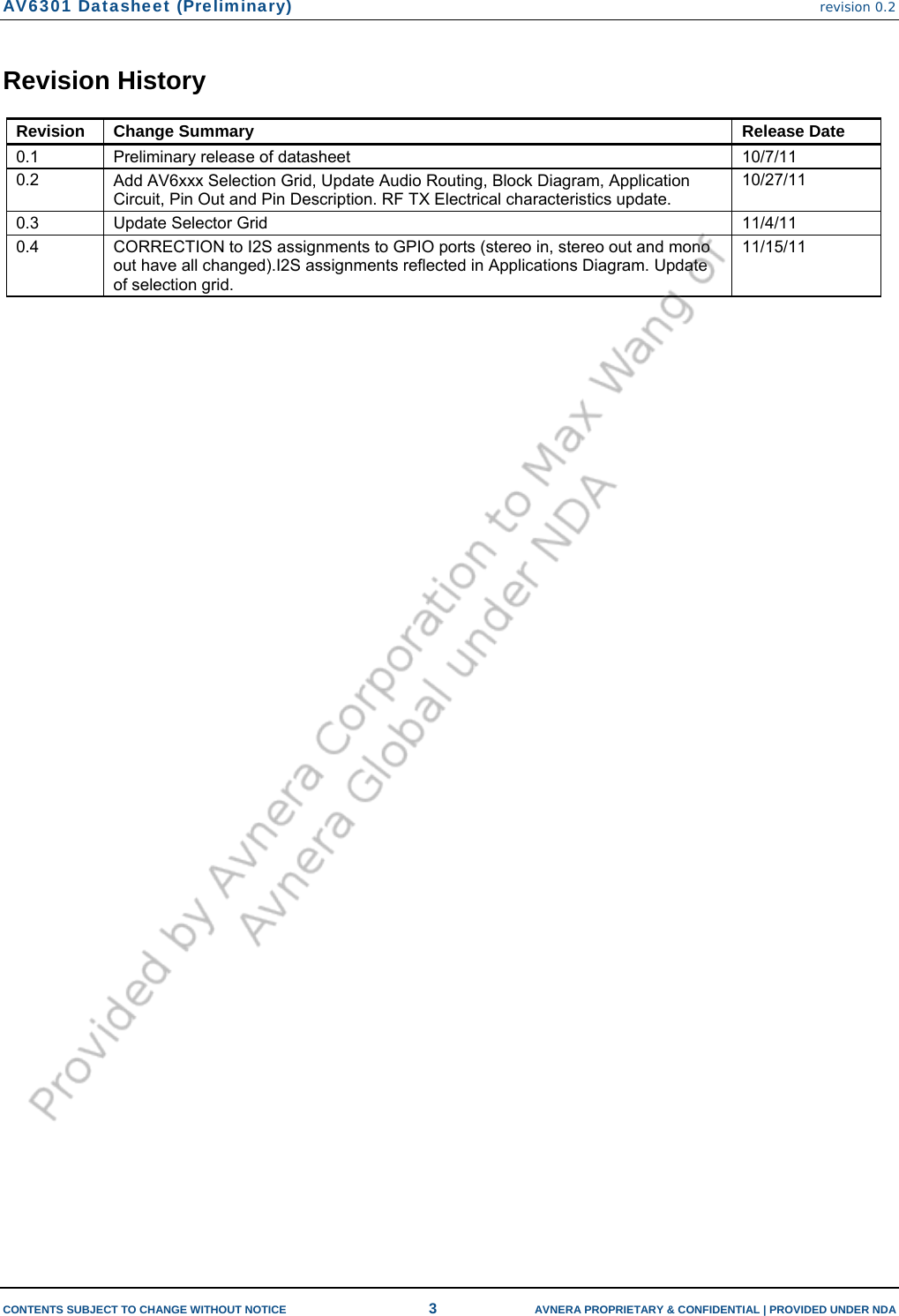 AV6301 Datasheet (Preliminary) revision 0.2  CONTENTS SUBJECT TO CHANGE WITHOUT NOTICE  3  AVNERA PROPRIETARY &amp; CONFIDENTIAL | PROVIDED UNDER NDA Revision History Revision  Change Summary  Release Date 0.1 Preliminary release of datasheet  10/7/11 0.2  Add AV6xxx Selection Grid, Update Audio Routing, Block Diagram, Application Circuit, Pin Out and Pin Description. RF TX Electrical characteristics update. 10/27/11 0.3  Update Selector Grid  11/4/11 0.4  CORRECTION to I2S assignments to GPIO ports (stereo in, stereo out and mono out have all changed).I2S assignments reflected in Applications Diagram. Update of selection grid. 11/15/11   