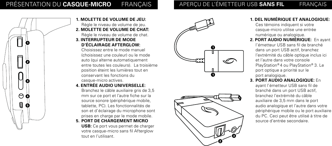 PRÉSENTATION DU CASQUE-MICRO      FRANÇAIS APERÇU DE L’ÉMETTEUR USB SANS FIL          FRANÇAIS1. MOLETTE DE VOLUME DE JEU: Règle le niveau de volume de jeu.2. MOLETTE DE VOLUME DE CHAT: Règle le niveau de volume de chat.3. INTERRUPTEUR DE MODE D’ÉCLAIRAGE AFTERGLOW:  Choisissez entre le mode manuel (choisissez une couleur) ou le mode auto (qui alterne automatiquement entre toutes les couleurs).  La troisième position éteint les lumières tout en conservant les fonctions du  casque-micro actives.4. ENTRÉE AUDIO UNIVERSELLE:  Branchez le câble auxiliaire gris de 3,5 mm sur ce port et l’autre che sur la source sonore (périphérique mobile, tablette, PC). Les fonctionnalités de son et d’éclairage du microphone sont prises en charge par le mode mobile.5.  PORT DE CHARGEMENT MICRO USB: Ce port vous permet de charger votre casque-micro sans l Afterglow tout en l’utilisant.1. DEL NUMÉRIQUE ET ANALOGIQUE: Ces témoins indiquent si votre casque-micro utilise une entrée numérique ou analogique.2. PORT AUDIO NUMÉRIQUE:  En ayant l’émetteur USB sans l de branché dans un port USB actif, branchez  l’extrémité du câble optique inclus ici  et l’autre dans votre console  PlayStation® 4 ou PlayStation® 3. Le port optique a priorité sur le  port analogique.3.  PORT AUDIO ANALOGIQUE: En ayant l’émetteur USB sans l de branché dans un port USB actif,  branchez l’extrémité du câble auxiliaire de 3,5 mm dans le port audio analogique et l’autre dans votre périphérique mobile ou le port auxiliaire du PC. Ceci peut être utilisé à titre de source d’entrée secondaire.