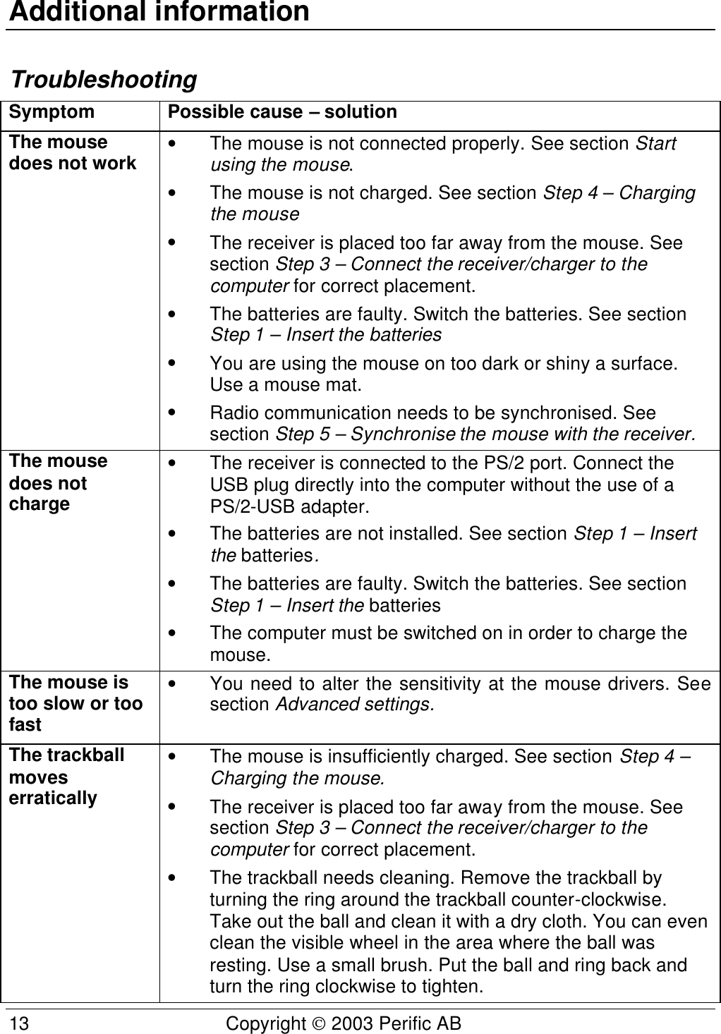  13 Copyright  2003 Perific AB  Additional information Troubleshooting Symptom Possible cause – solution The mouse does not work • The mouse is not connected properly. See section Start using the mouse. • The mouse is not charged. See section Step 4 – Charging the mouse • The receiver is placed too far away from the mouse. See section Step 3 – Connect the receiver/charger to the computer for correct placement. • The batteries are faulty. Switch the batteries. See section Step 1 – Insert the batteries • You are using the mouse on too dark or shiny a surface. Use a mouse mat. • Radio communication needs to be synchronised. See section Step 5 – Synchronise the mouse with the receiver. The mouse does not charge • The receiver is connected to the PS/2 port. Connect the USB plug directly into the computer without the use of a PS/2-USB adapter. • The batteries are not installed. See section Step 1 – Insert the batteries. • The batteries are faulty. Switch the batteries. See section Step 1 – Insert the batteries • The computer must be switched on in order to charge the mouse. The mouse is too slow or too fast • You need to alter the sensitivity at the mouse drivers. See section Advanced settings. The trackball moves erratically • The mouse is insufficiently charged. See section Step 4 – Charging the mouse. • The receiver is placed too far away from the mouse. See section Step 3 – Connect the receiver/charger to the computer for correct placement. • The trackball needs cleaning. Remove the trackball by turning the ring around the trackball counter-clockwise. Take out the ball and clean it with a dry cloth. You can even clean the visible wheel in the area where the ball was resting. Use a small brush. Put the ball and ring back and turn the ring clockwise to tighten. 