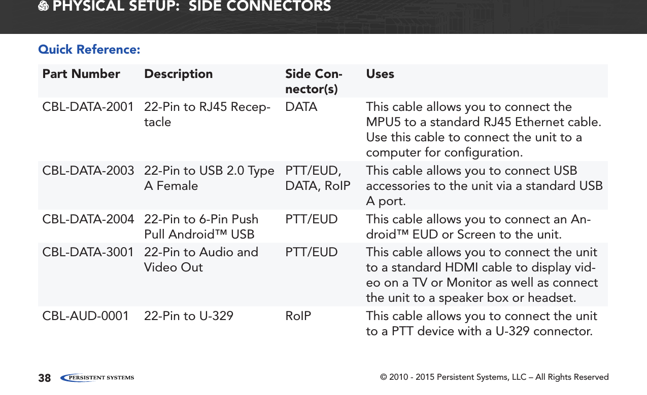 © 2010 - 2015 Persistent Systems, LLC – All Rights Reserved38 PHYSICAL SETUP:  SIDE CONNECTORSQuick Reference:Part Number Description Side Con-nector(s)UsesCBL-DATA-2001 22-Pin to RJ45 Recep-tacleDATA This cable allows you to connect the MPU5 to a standard RJ45 Ethernet cable.  Use this cable to connect the unit to a computer for conﬁguration.CBL-DATA-2003 22-Pin to USB 2.0 Type A FemalePTT/EUD, DATA, RoIPThis cable allows you to connect USB accessories to the unit via a standard USB A port.CBL-DATA-2004 22-Pin to 6-Pin Push Pull Android™ USBPTT/EUD This cable allows you to connect an An-droid™ EUD or Screen to the unit.CBL-DATA-3001 22-Pin to Audio and Video OutPTT/EUD This cable allows you to connect the unit to a standard HDMI cable to display vid-eo on a TV or Monitor as well as connect the unit to a speaker box or headset.CBL-AUD-0001 22-Pin to U-329 RoIP This cable allows you to connect the unit to a PTT device with a U-329 connector.