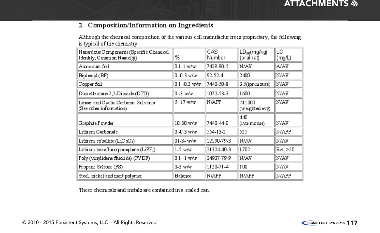 © 2010 - 2015 Persistent Systems, LLC – All Rights Reserved 117ATTACHMENTS   