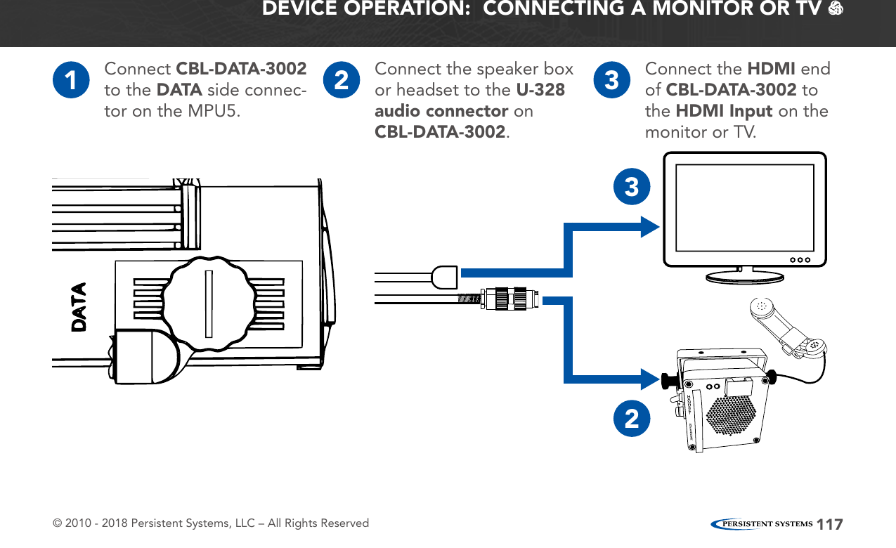 © 2010 - 2018 Persistent Systems, LLC – All Rights Reserved 117DEVICE OPERATION:  CONNECTING A MONITOR OR TV   1Connect CBL-DATA-3002 to the DATA side connec-tor on the MPU5.2Connect the speaker box or headset to the U-328 audio connector on CBL-DATA-3002.3Connect the HDMI end of CBL-DATA-3002 to the HDMI Input on the monitor or TV.23