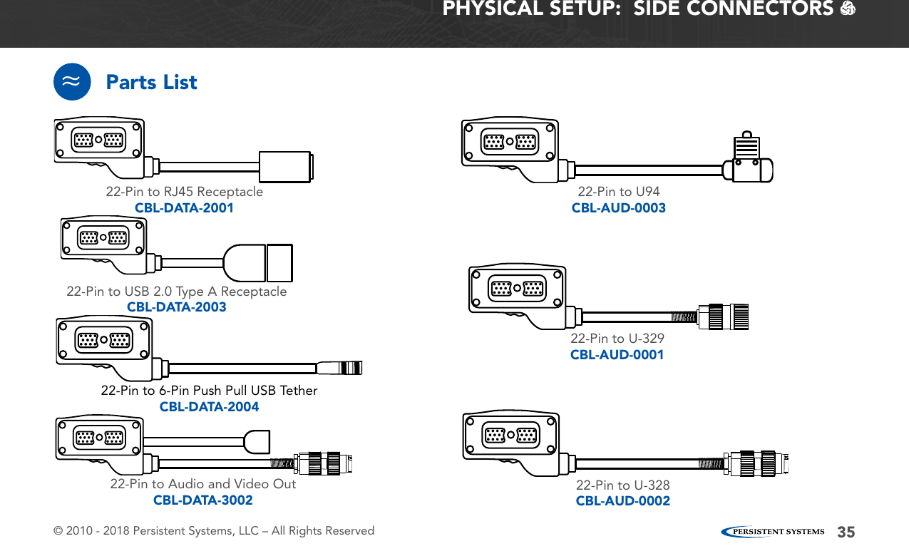 © 2010 - 2018 Persistent Systems, LLC – All Rights Reserved 35PHYSICAL SETUP:  SIDE CONNECTORS   Parts List≈22-Pin to USB 2.0 Type A ReceptacleCBL-DATA-200322-Pin to Audio and Video OutCBL-DATA-300222-Pin to RJ45 ReceptacleCBL-DATA-200122-Pin to U-329CBL-AUD-000122-Pin to U-328CBL-AUD-000222-Pin to U94CBL-AUD-000322-Pin to 6-Pin Push Pull USB TetherCBL-DATA-2004
