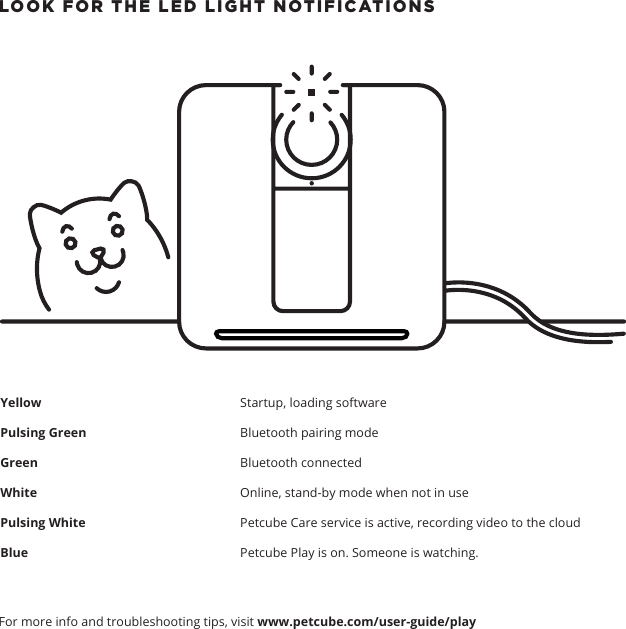 LOOK FOR THE LED LIGHT NOTIFICATIONS   YellowPulsing GreenGreenWhite Pulsing White Blue For more info and troubleshooting tips, visit www.petcube.com/user-guide/playStartup, loading softwareBluetooth pairing modeBluetooth connectedOnline, stand-by mode when not in usePetcube Care service is active, recording video to the cloudPetcube Play is on. Someone is watching.