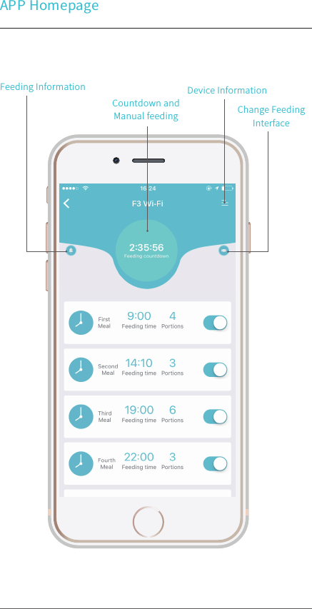 100%9:41 AMAPP HomepageFeeding InformationCountdown and Manual feeding  Change FeedingInterfaceDevice Information