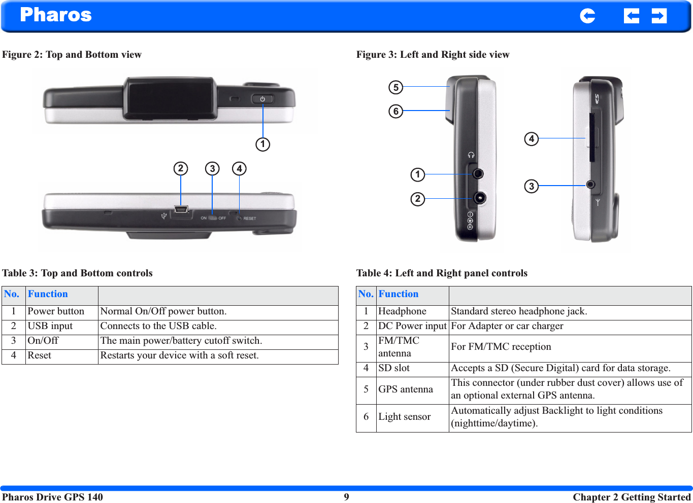 Pharos Drive GPS 140 9  Chapter 2 Getting StartedPharosFigure 2: Top and Bottom view Figure 3: Left and Right side viewTable 3: Top and Bottom controlsNo. Function1 Power button Normal On/Off power button.2 USB input Connects to the USB cable.3 On/Off The main power/battery cutoff switch.4 Reset Restarts your device with a soft reset.123 4Table 4: Left and Right panel controlsNo. Function1 Headphone Standard stereo headphone jack.2 DC Power input For Adapter or car charger3FM/TMC antenna For FM/TMC reception4 SD slot Accepts a SD (Secure Digital) card for data storage.5 GPS antenna This connector (under rubber dust cover) allows use of an optional external GPS antenna.6 Light sensor Automatically adjust Backlight to light conditions (nighttime/daytime).124356