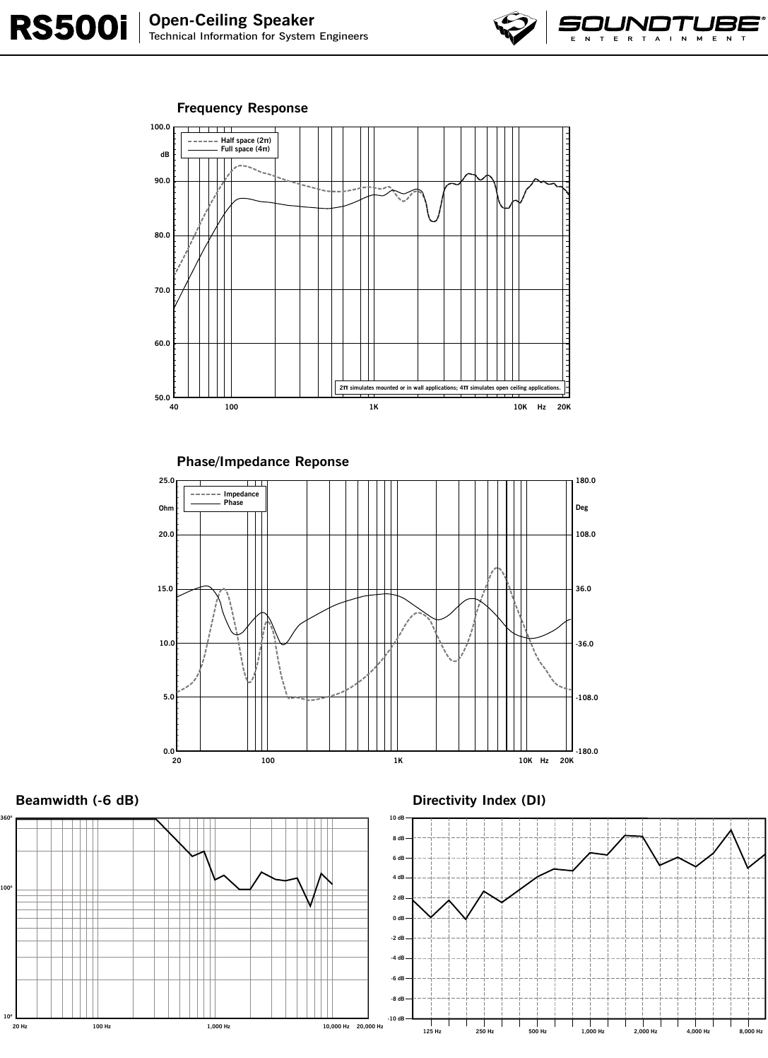 Page 2 of 4 - Phase-Technology Phase-Technology-Rs500I-Users-Manual- RS500_ 08_29  Phase-technology-rs500i-users-manual
