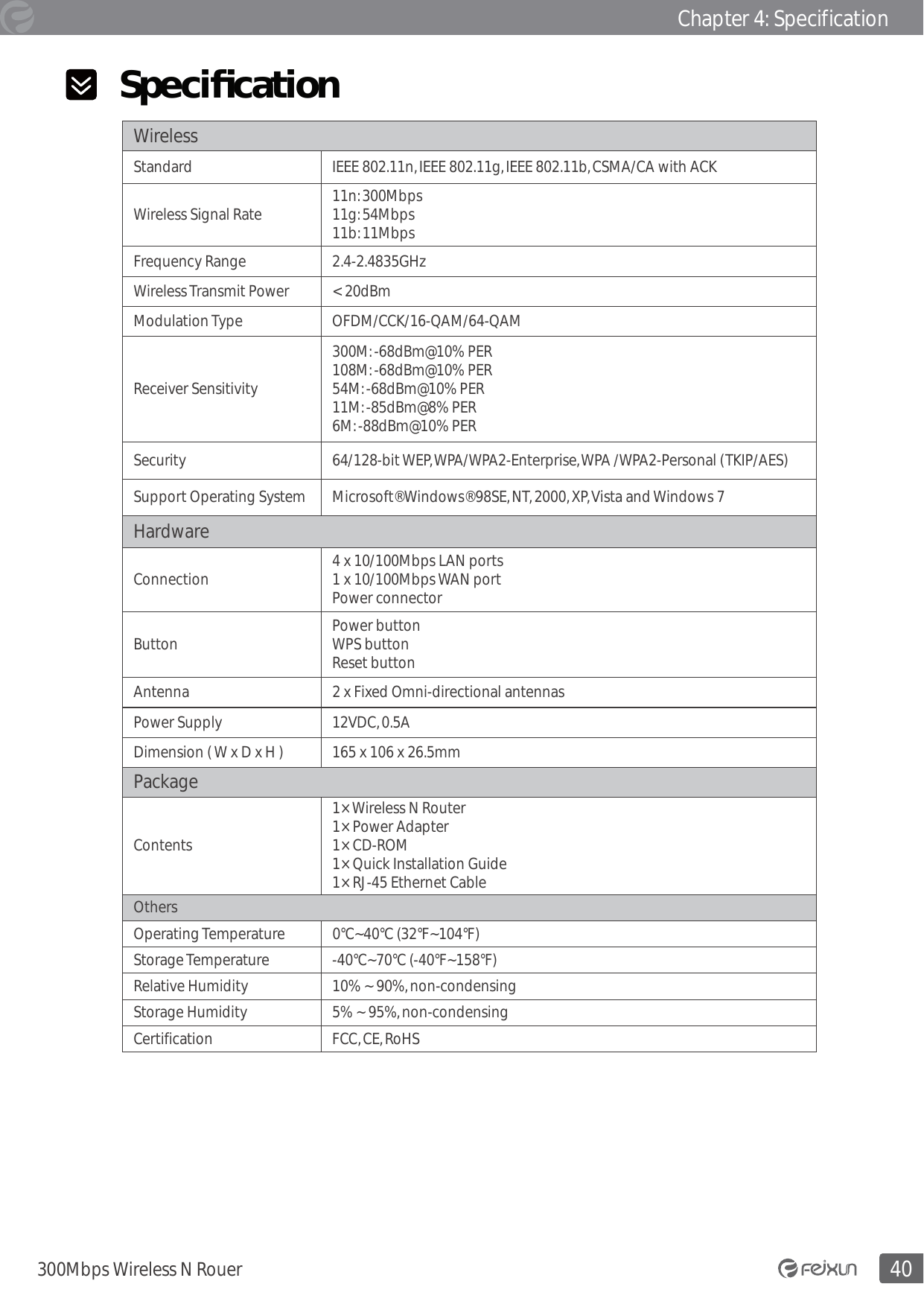 Chapter 4: Specification40300Mbps Wireless N Rouer  Speciﬁ cationWireless Standard IEEE 802.11n, IEEE 802.11g, IEEE 802.11b, CSMA/CA with ACKWireless Signal Rate 11n: 300Mbps11g: 54Mbps11b: 11MbpsFrequency Range  2.4-2.4835GHz Wireless Transmit Power &lt; 20dBmModulation Type  OFDM/CCK/16-QAM/64-QAMReceiver Sensitivity 300M: -68dBm@10% PER108M: -68dBm@10% PER54M: -68dBm@10% PER11M: -85dBm@8% PER6M: -88dBm@10% PERSecurity 64/128-bit WEP, WPA/WPA2-Enterprise, WPA /WPA2-Personal (TKIP/AES)Support Operating System Microsoft® Windows® 98SE, NT, 2000, XP, Vista and Windows 7Hardware Connection 4 x 10/100Mbps LAN ports1 x 10/100Mbps WAN portPower connectorButton Power buttonWPS buttonReset buttonAntenna 2 x Fixed Omni-directional antennasPower Supply 12VDC, 0.5ADimension ( W x D x H ) 165 x 106 x 26.5mmPackage Contents1× Wireless N Router1× Power Adapter1× CD-ROM1× Quick Installation Guide1× RJ-45 Ethernet CableOthersOperating Temperature 0°C~40°C (32°F~104°F)Storage Temperature -40°C~70°C (-40°F~158°F)Relative Humidity 10% ~ 90%, non-condensingStorage Humidity 5% ~ 95%, non-condensingCertification FCC, CE, RoHS