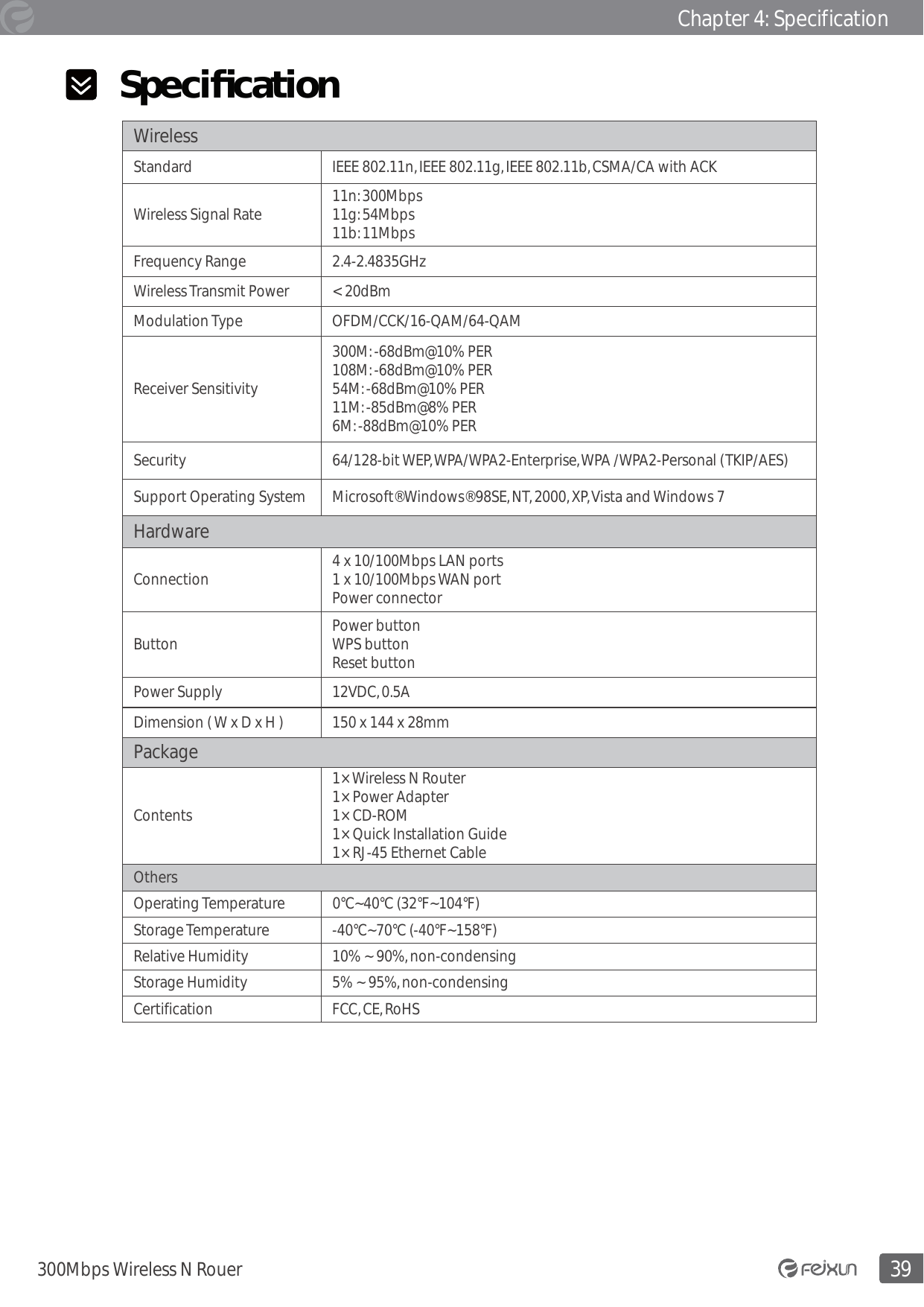 Chapter 4: Specification39300Mbps Wireless N Rouer  Speciﬁ cationWireless Standard IEEE 802.11n, IEEE 802.11g, IEEE 802.11b, CSMA/CA with ACKWireless Signal Rate 11n: 300Mbps11g: 54Mbps11b: 11MbpsFrequency Range  2.4-2.4835GHz Wireless Transmit Power &lt; 20dBmModulation Type  OFDM/CCK/16-QAM/64-QAMReceiver Sensitivity 300M: -68dBm@10% PER108M: -68dBm@10% PER54M: -68dBm@10% PER11M: -85dBm@8% PER6M: -88dBm@10% PERSecurity 64/128-bit WEP, WPA/WPA2-Enterprise, WPA /WPA2-Personal (TKIP/AES)Support Operating System Microsoft® Windows® 98SE, NT, 2000, XP, Vista and Windows 7Hardware Connection 4 x 10/100Mbps LAN ports1 x 10/100Mbps WAN portPower connectorButton Power buttonWPS buttonReset buttonPower Supply 12VDC, 0.5ADimension ( W x D x H ) 150 x 144 x 28mmPackage Contents1× Wireless N Router1× Power Adapter1× CD-ROM1× Quick Installation Guide1× RJ-45 Ethernet CableOthersOperating Temperature 0°C~40°C (32°F~104°F)Storage Temperature -40°C~70°C (-40°F~158°F)Relative Humidity 10% ~ 90%, non-condensingStorage Humidity 5% ~ 95%, non-condensingCertification FCC, CE, RoHS