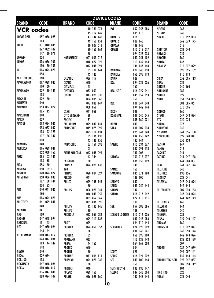 Page 10 of 11 - Philex Philex-Rc026Sp-Users-Manual- RC026 WEEE  Philex-rc026sp-users-manual
