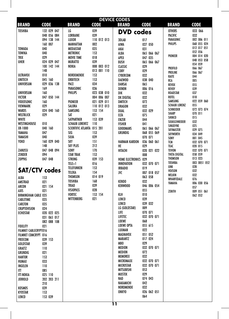 Page 11 of 11 - Philex Philex-Rc026Sp-Users-Manual- RC026 WEEE  Philex-rc026sp-users-manual