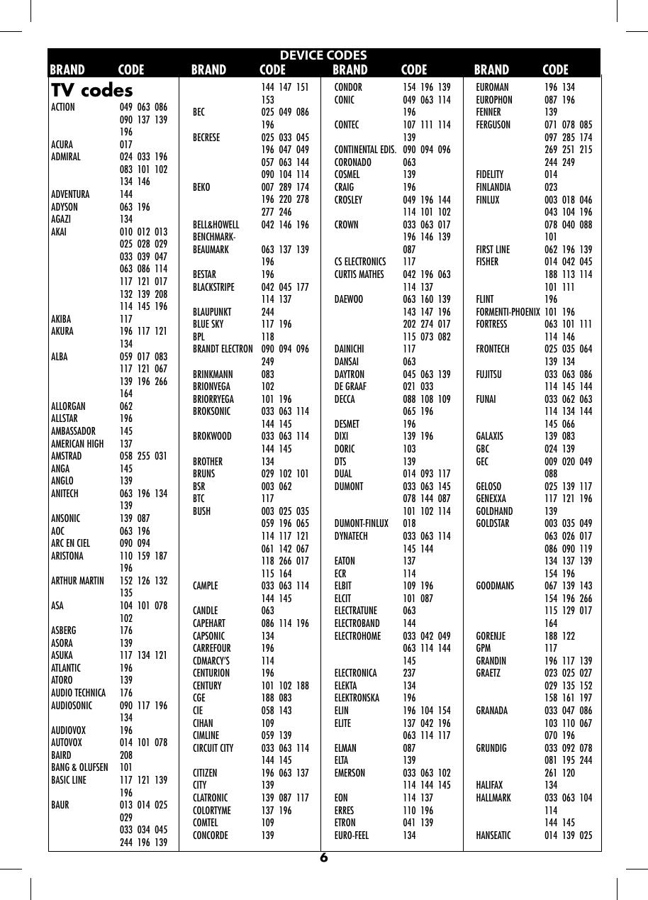 Page 6 of 11 - Philex Philex-Rc026Sp-Users-Manual- RC026 WEEE  Philex-rc026sp-users-manual