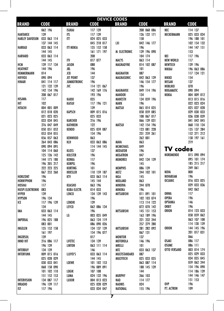 Page 7 of 11 - Philex Philex-Rc026Sp-Users-Manual- RC026 WEEE  Philex-rc026sp-users-manual
