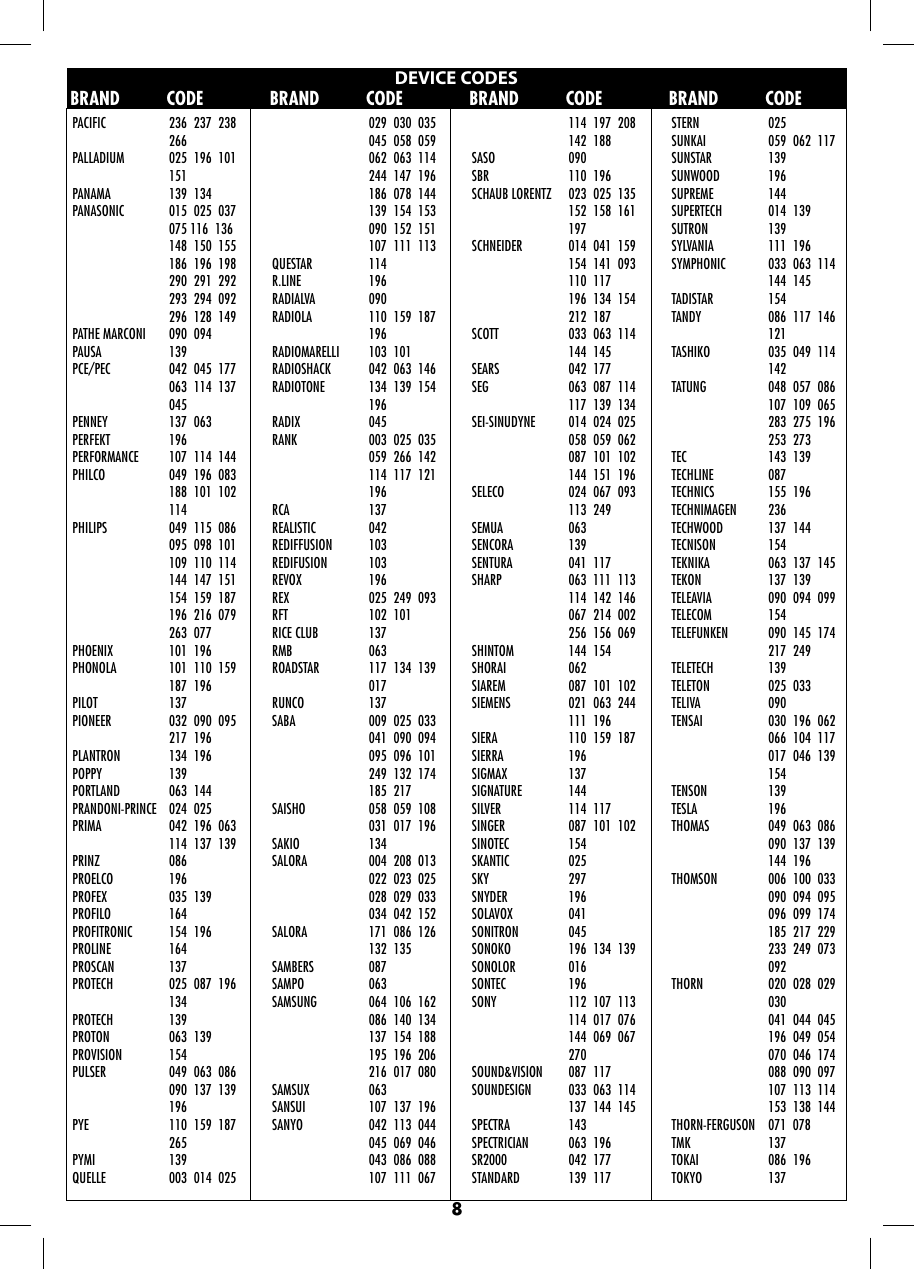 Page 8 of 11 - Philex Philex-Rc026Sp-Users-Manual- RC026 WEEE  Philex-rc026sp-users-manual