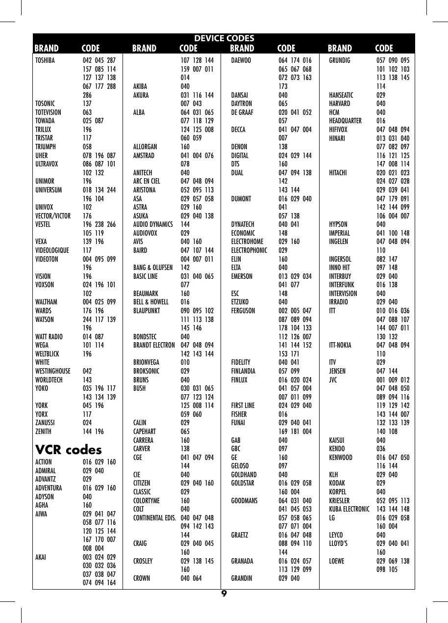 Page 9 of 11 - Philex Philex-Rc026Sp-Users-Manual- RC026 WEEE  Philex-rc026sp-users-manual