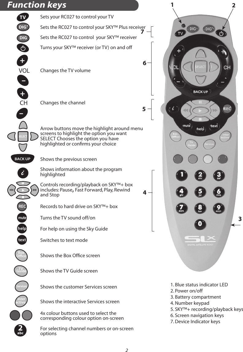 Page 2 of 8 - Philex Philex-Rc027-Slx-Users-Manual- Philex-rc027-slx-users-manual