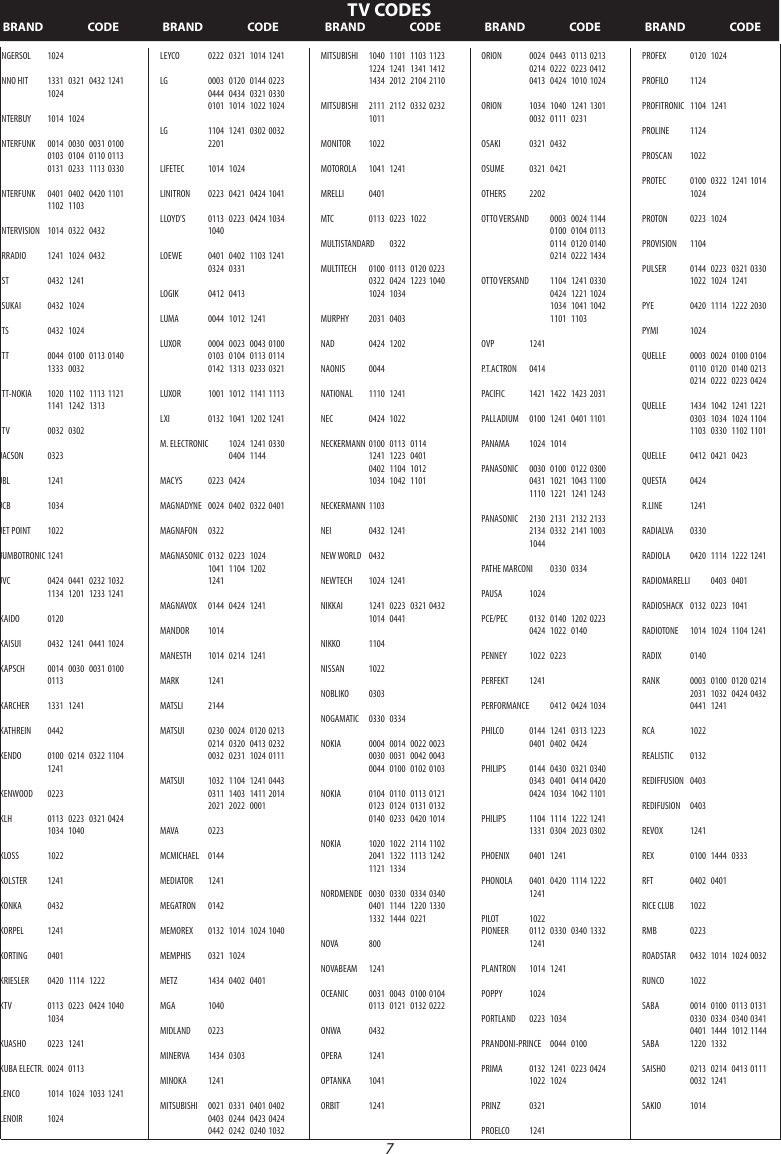 Page 7 of 8 - Philex Philex-Rc027-Slx-Users-Manual- Philex-rc027-slx-users-manual