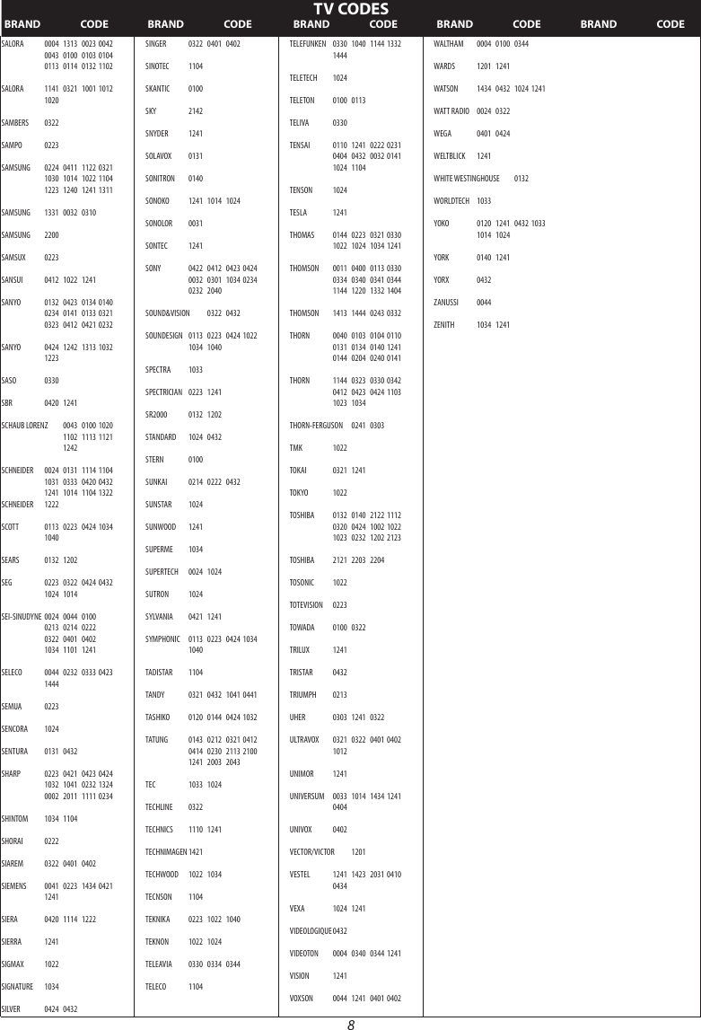 Page 8 of 8 - Philex Philex-Rc027-Slx-Users-Manual- Philex-rc027-slx-users-manual