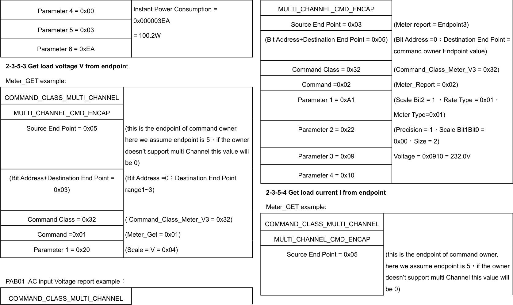 Instant Power Consumption = 0x000003EA = 100.2WParameter 4 = 0x00Parameter 5 = 0x03Parameter 6 = 0xEA2-3-5-3 Get load voltage V from endpointMeter_GET example:COMMAND_CLASS_MULTI_CHANNELMULTI_CHANNEL_CMD_ENCAPSource End Point = 0x05 (this is the endpoint of command owner,  here we assume endpoint is 5，if the ownerdoesn’t support multi Channel this value willbe 0)(Bit Address+Destination End Point =0x03)(Bit Address =0；Destination End Point range1~3)Command Class = 0x32 ( Command_Class_Meter_V3 = 0x32)Command =0x01 (Meter_Get = 0x01)Parameter 1 = 0x20 (Scale = V = 0x04)PAB01  AC input Voltage report example：COMMAND_CLASS_MULTI_CHANNELMULTI_CHANNEL_CMD_ENCAPSource End Point = 0x03 (Meter report = Endpoint3)(Bit Address+Destination End Point = 0x05) (Bit Address =0；Destination End Point =command owner Endpoint value)Command Class = 0x32 (Command_Class_Meter_V3 = 0x32)Command =0x02 (Meter_Report = 0x02)Parameter 1 = 0xA1 (Scale Bit2 = 1 ，Rate Type = 0x01，Meter Type=0x01)Parameter 2 = 0x22 (Precision = 1，Scale Bit1Bit0 = 0x00，Size = 2)Parameter 3 = 0x09 Voltage = 0x0910 = 232.0VParameter 4 = 0x102-3-5-4 Get load current I from endpointMeter_GET example:COMMAND_CLASS_MULTI_CHANNELMULTI_CHANNEL_CMD_ENCAPSource End Point = 0x05 (this is the endpoint of command owner,  here we assume endpoint is 5，if the ownerdoesn’t support multi Channel this value willbe 0)