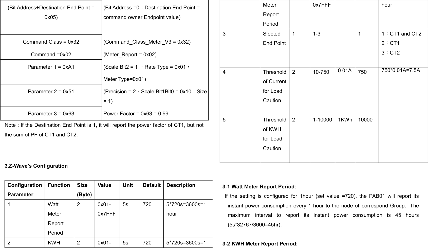 (Bit Address+Destination End Point =0x05)(Bit Address =0；Destination End Point = command owner Endpoint value)Command Class = 0x32 (Command_Class_Meter_V3 = 0x32)Command =0x02 (Meter_Report = 0x02)Parameter 1 = 0xA1 (Scale Bit2 = 1 ，Rate Type = 0x01，Meter Type=0x01)Parameter 2 = 0x51 (Precision = 2，Scale Bit1Bit0 = 0x10，Size= 1)Parameter 3 = 0x63 Power Factor = 0x63 = 0.99Note : If the Destination End Point is 1, it will report the power factor of CT1, but notthe sum of PF of CT1 and CT2.3.Z-Wave’s ConfigurationConfigurationParameterFunction Size(Byte)Value Unit Default Description1 Watt Meter Report  Period2 0x01-0x7FFF5s 720 5*720s=3600s=1hour2 KWH  2 0x01- 5s 720 5*720s=3600s=1Meter Report  Period0x7FFF hour3 Slected End Point1 1-3 1 1：CT1 and CT22：CT13：CT24 Thresholdof Currentfor Load Caution2 10-750 0.01A 750 750*0.01A=7.5A5 Thresholdof KWH for Load Caution2 1-10000 1KWh 100003-1 Watt Meter Report Period:    If the setting is configured  for 1hour (set value =720), the PAB01 will report itsinstant power consumption every 1 hour to the node of correspond Group.  Themaximum   interval   to   report   its   instant   power   consumption   is   45   hours(5s*32767/3600=45hr).3-2 KWH Meter Report Period: