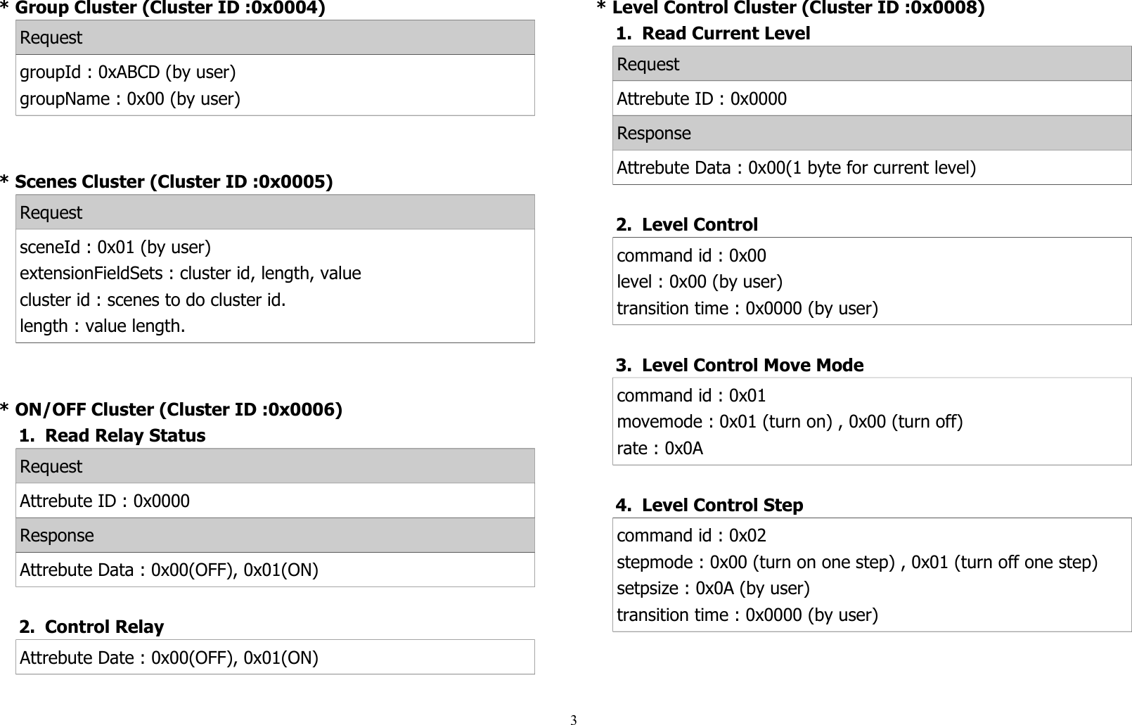 * Group Cluster (Cluster ID :0x0004)RequestgroupId : 0xABCD (by user)groupName : 0x00 (by user)* Scenes Cluster (Cluster ID :0x0005)RequestsceneId : 0x01 (by user)extensionFieldSets : cluster id, length, valuecluster id : scenes to do cluster id.length : value length.* ON/OFF Cluster (Cluster ID :0x0006)1. Read Relay StatusRequestAttrebute ID : 0x0000ResponseAttrebute Data : 0x00(OFF), 0x01(ON)2. Control RelayAttrebute Date : 0x00(OFF), 0x01(ON)* Level Control Cluster (Cluster ID :0x0008)1. Read Current LevelRequestAttrebute ID : 0x0000ResponseAttrebute Data : 0x00(1 byte for current level)2. Level Controlcommand id : 0x00level : 0x00 (by user)transition time : 0x0000 (by user)3. Level Control Move Modecommand id : 0x01movemode : 0x01 (turn on) , 0x00 (turn off)rate : 0x0A4. Level Control Stepcommand id : 0x02stepmode : 0x00 (turn on one step) , 0x01 (turn off one step)setpsize : 0x0A (by user)transition time : 0x0000 (by user)3