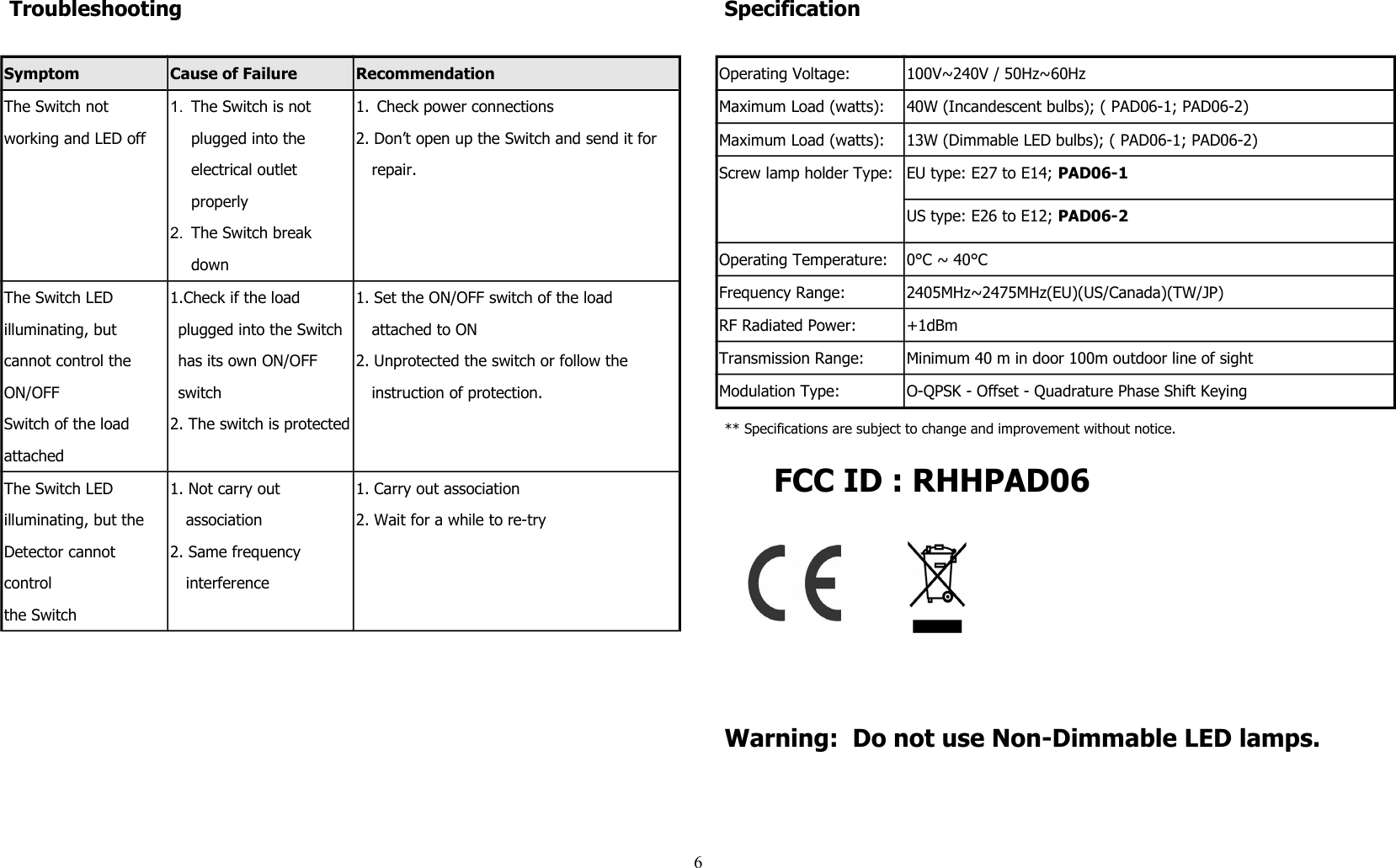 Troubleshooting                 Symptom Cause of Failure RecommendationThe Switch not working and LED off1. The Switch is not plugged into the electrical outlet properly2. The Switch break down1. Check power connections2. Don’t open up the Switch and send it for repair.The Switch LED illuminating, but cannot control the ON/OFFSwitch of the load attached1.Check if the load plugged into the Switch has its own ON/OFF switch2. The switch is protected1. Set the ON/OFF switch of the load attached to ON2. Unprotected the switch or follow the instruction of protection.The Switch LED illuminating, but the Detector cannot controlthe Switch1. Not carry out association2. Same frequency interference1. Carry out association2. Wait for a while to re-trySpecificationOperating Voltage: 100V~240V / 50Hz~60HzMaximum Load (watts): 40W (Incandescent bulbs); ( PAD06-1; PAD06-2)Maximum Load (watts): 13W (Dimmable LED bulbs); ( PAD06-1; PAD06-2)Screw lamp holder Type: EU type: E27 to E14; PAD06-1 US type: E26 to E12; PAD06-2Operating Temperature: 0°C ~ 40°CFrequency Range: 2405MHz~2475MHz(EU)(US/Canada)(TW/JP)RF Radiated Power: +1dBm Transmission Range: Minimum 40 m in door 100m outdoor line of sightModulation Type:  O-QPSK - Offset - Quadrature Phase Shift Keying** Specifications are subject to change and improvement without notice.                    FCC ID : RHHPAD06Warning:  Do not use Non-Dimmable LED lamps.6