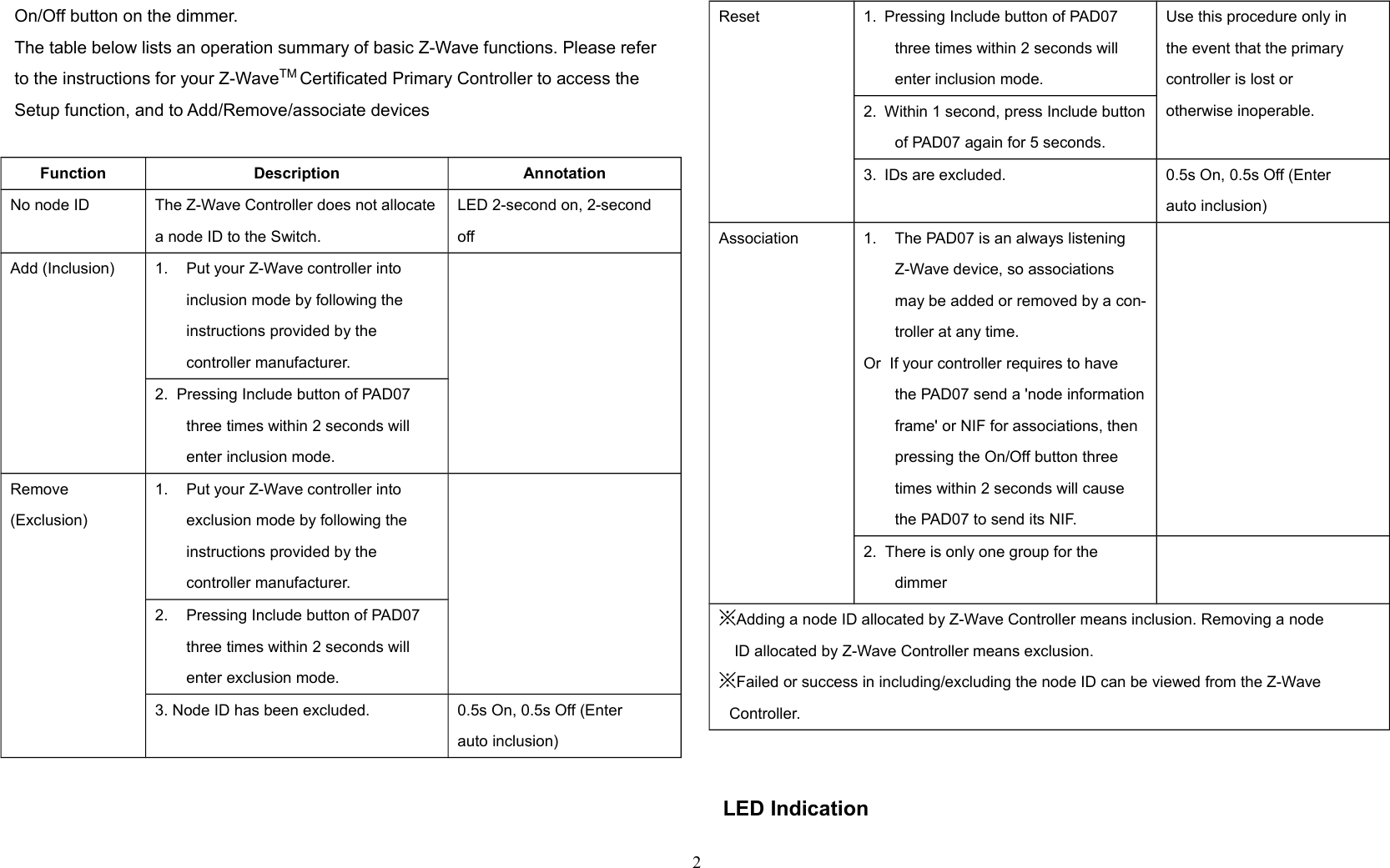On/Off button on the dimmer.The table below lists an operation summary of basic Z-Wave functions. Please referto the instructions for your Z-WaveTM Certificated Primary Controller to access theSetup function, and to Add/Remove/associate devicesFunction Description AnnotationNo node ID The Z-Wave Controller does not allocatea node ID to the Switch.LED 2-second on, 2-second offAdd (Inclusion) 1. Put your Z-Wave controller intoinclusion mode by following theinstructions provided by thecontroller manufacturer.2.  Pressing Include button of PAD07 three times within 2 seconds will enter inclusion mode.Remove (Exclusion)1. Put your Z-Wave controller intoexclusion mode by following theinstructions provided by thecontroller manufacturer.2. Pressing Include button of PAD07three times within 2 seconds will enter exclusion mode.3. Node ID has been excluded. 0.5s On, 0.5s Off (Enterauto inclusion)Reset 1. Pressing Include button of PAD07 three times within 2 seconds will enter inclusion mode.Use this procedure only inthe event that the primarycontroller is lost orotherwise inoperable.2. Within 1 second, press Include buttonof PAD07 again for 5 seconds.3. IDs are excluded. 0.5s On, 0.5s Off (Enterauto inclusion)Association 1. The PAD07 is an always listeningZ-Wave device, so associations may be added or removed by a con-troller at any time.Or  If your controller requires to havethe PAD07 send a &apos;node informationframe&apos; or NIF for associations, thenpressing the On/Off button threetimes within 2 seconds will causethe PAD07 to send its NIF.2.  There is only one group for the dimmerAdding a node ID allocated by Z-Wave Controller means inclusion. Removing a nodeID allocated by Z-Wave Controller means exclusion.Failed or success in including/excluding the node ID can be viewed from the Z-Wave Controller. LED Indication2