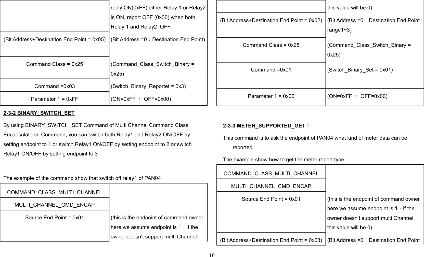 reply ON(0xFF) either Relay 1 or Relay2is ON, report OFF (0x00) when both Relay 1 and Relay2  OFF(Bit Address+Destination End Point = 0x05) (Bit Address =0；Destination End Point)Command Class = 0x25 (Command_Class_Switch_Binary = 0x25)Command =0x03 (Switch_Binary_Reportet = 0x3)Parameter 1 = 0xFF (ON=0xFF ， OFF=0x00)2-3-2 BINARY_SWITCH_SETBy using BINARY_SWITCH_SET Command of Multi Channel Command Class Encapsulateion Command, you can switch both Relay1 and Relay2 ON/OFF by setting endpoint to 1 or switch Relay1 ON/OFF by setting endpoint to 2 or switch Relay1 ON/OFF by setting endpoint to 3The example of the command show that switch off relay1 of PAN04COMMAND_CLASS_MULTI_CHANNELMULTI_CHANNEL_CMD_ENCAPSource End Point = 0x01 (this is the endpoint of command owner here we assume endpoint is 1，if the owner doesn’t support multi Channel this value will be 0)(Bit Address+Destination End Point = 0x02) (Bit Address =0；Destination End Point range1~3)Command Class = 0x25 (Command_Class_Switch_Binary = 0x25)Command =0x01 (Switch_Binary_Set = 0x01)Parameter 1 = 0x00 (ON=0xFF ， OFF=0x00)2-3-3 METER_SUPPORTED_GET：This command is to ask the endpoint of PAN04 what kind of meter data can be reportedThe example show how to get the meter report typeCOMMAND_CLASS_MULTI_CHANNELMULTI_CHANNEL_CMD_ENCAPSource End Point = 0x01 (this is the endpoint of command owner here we assume endpoint is 1，if the owner doesn’t support multi Channel this value will be 0)(Bit Address+Destination End Point = 0x03) (Bit Address =0；Destination End Point 10