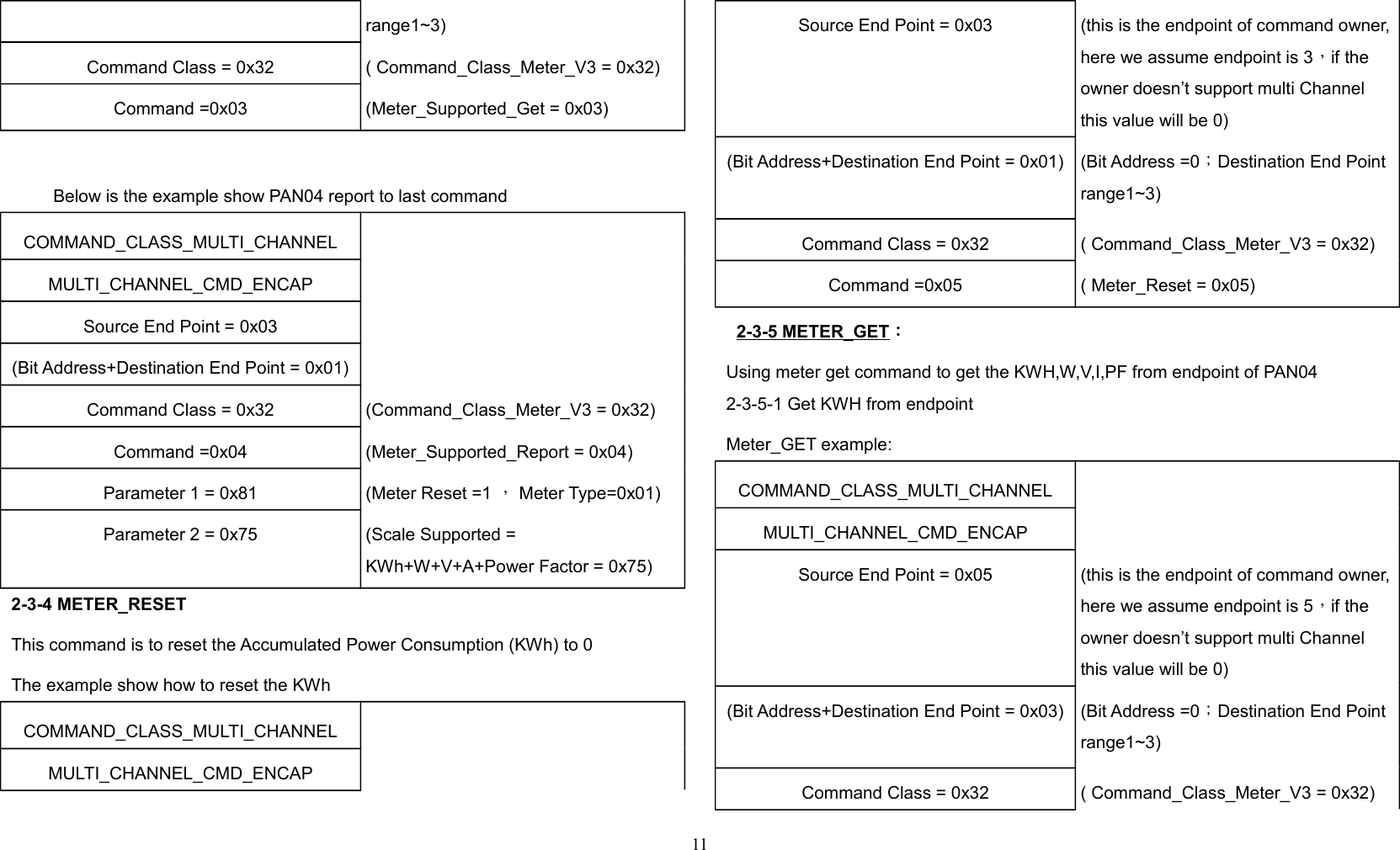 range1~3)Command Class = 0x32 ( Command_Class_Meter_V3 = 0x32)Command =0x03 (Meter_Supported_Get = 0x03)Below is the example show PAN04 report to last commandCOMMAND_CLASS_MULTI_CHANNELMULTI_CHANNEL_CMD_ENCAPSource End Point = 0x03(Bit Address+Destination End Point = 0x01)Command Class = 0x32 (Command_Class_Meter_V3 = 0x32)Command =0x04 (Meter_Supported_Report = 0x04)Parameter 1 = 0x81 (Meter Reset =1 ， Meter Type=0x01)Parameter 2 = 0x75 (Scale Supported = KWh+W+V+A+Power Factor = 0x75)2-3-4 METER_RESETThis command is to reset the Accumulated Power Consumption (KWh) to 0The example show how to reset the KWhCOMMAND_CLASS_MULTI_CHANNELMULTI_CHANNEL_CMD_ENCAPSource End Point = 0x03 (this is the endpoint of command owner,here we assume endpoint is 3，if the owner doesn’t support multi Channel this value will be 0)(Bit Address+Destination End Point = 0x01) (Bit Address =0；Destination End Point range1~3)Command Class = 0x32 ( Command_Class_Meter_V3 = 0x32)Command =0x05 ( Meter_Reset = 0x05)2-3-5 METER_GET：Using meter get command to get the KWH,W,V,I,PF from endpoint of PAN042-3-5-1 Get KWH from endpointMeter_GET example:COMMAND_CLASS_MULTI_CHANNELMULTI_CHANNEL_CMD_ENCAPSource End Point = 0x05 (this is the endpoint of command owner,here we assume endpoint is 5，if the owner doesn’t support multi Channel this value will be 0)(Bit Address+Destination End Point = 0x03) (Bit Address =0；Destination End Point range1~3)Command Class = 0x32 ( Command_Class_Meter_V3 = 0x32)11