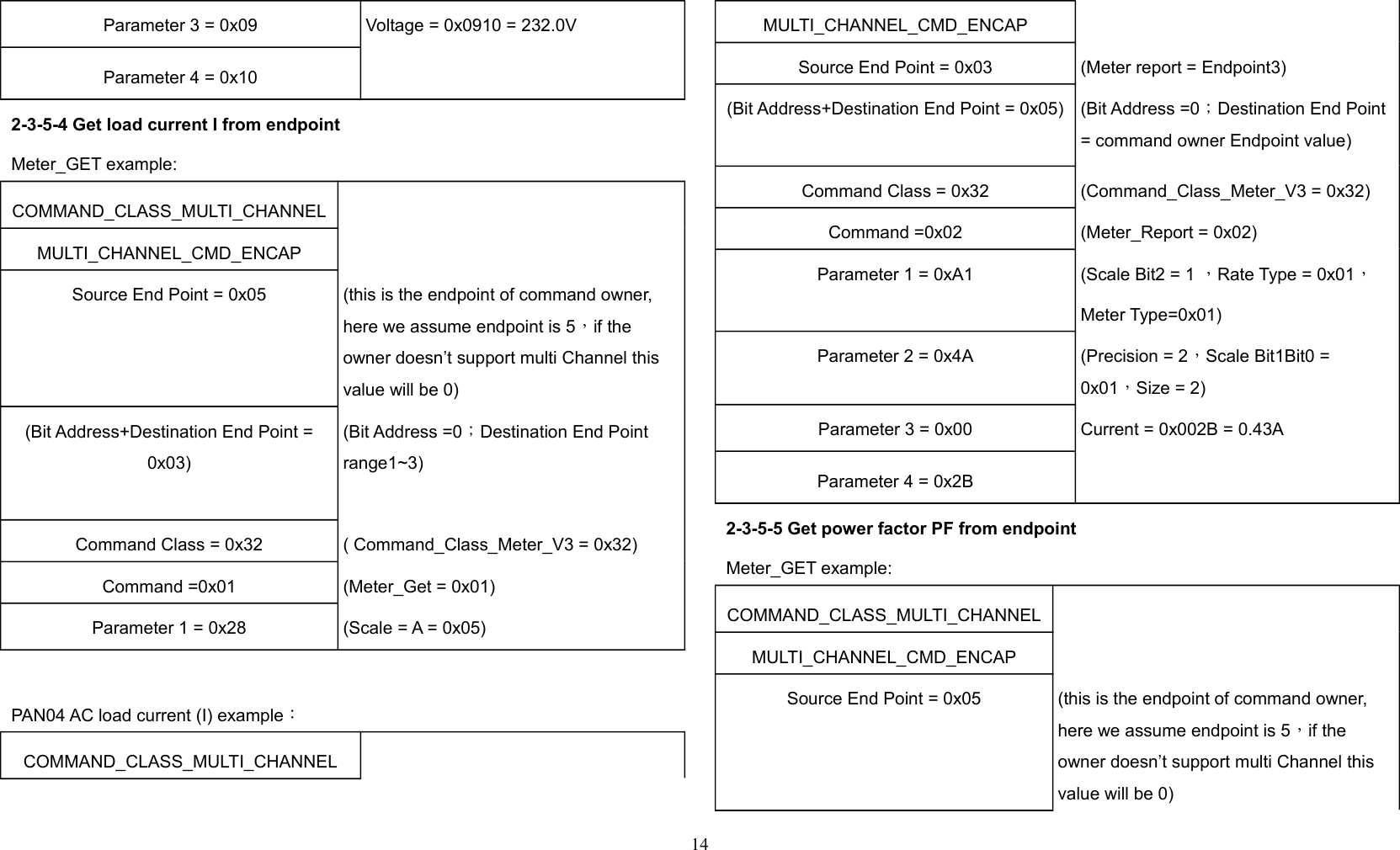 Parameter 3 = 0x09 Voltage = 0x0910 = 232.0VParameter 4 = 0x102-3-5-4 Get load current I from endpointMeter_GET example:COMMAND_CLASS_MULTI_CHANNELMULTI_CHANNEL_CMD_ENCAPSource End Point = 0x05 (this is the endpoint of command owner,  here we assume endpoint is 5，if the owner doesn’t support multi Channel this value will be 0)(Bit Address+Destination End Point =0x03)(Bit Address =0；Destination End Point range1~3)Command Class = 0x32 ( Command_Class_Meter_V3 = 0x32)Command =0x01 (Meter_Get = 0x01)Parameter 1 = 0x28 (Scale = A = 0x05)PAN04 AC load current (I) example：COMMAND_CLASS_MULTI_CHANNELMULTI_CHANNEL_CMD_ENCAPSource End Point = 0x03 (Meter report = Endpoint3)(Bit Address+Destination End Point = 0x05) (Bit Address =0；Destination End Point = command owner Endpoint value)Command Class = 0x32 (Command_Class_Meter_V3 = 0x32)Command =0x02 (Meter_Report = 0x02)Parameter 1 = 0xA1 (Scale Bit2 = 1 ，Rate Type = 0x01，Meter Type=0x01)Parameter 2 = 0x4A (Precision = 2，Scale Bit1Bit0 = 0x01，Size = 2)Parameter 3 = 0x00 Current = 0x002B = 0.43AParameter 4 = 0x2B2-3-5-5 Get power factor PF from endpointMeter_GET example:COMMAND_CLASS_MULTI_CHANNELMULTI_CHANNEL_CMD_ENCAPSource End Point = 0x05 (this is the endpoint of command owner,  here we assume endpoint is 5，if the owner doesn’t support multi Channel this value will be 0)14