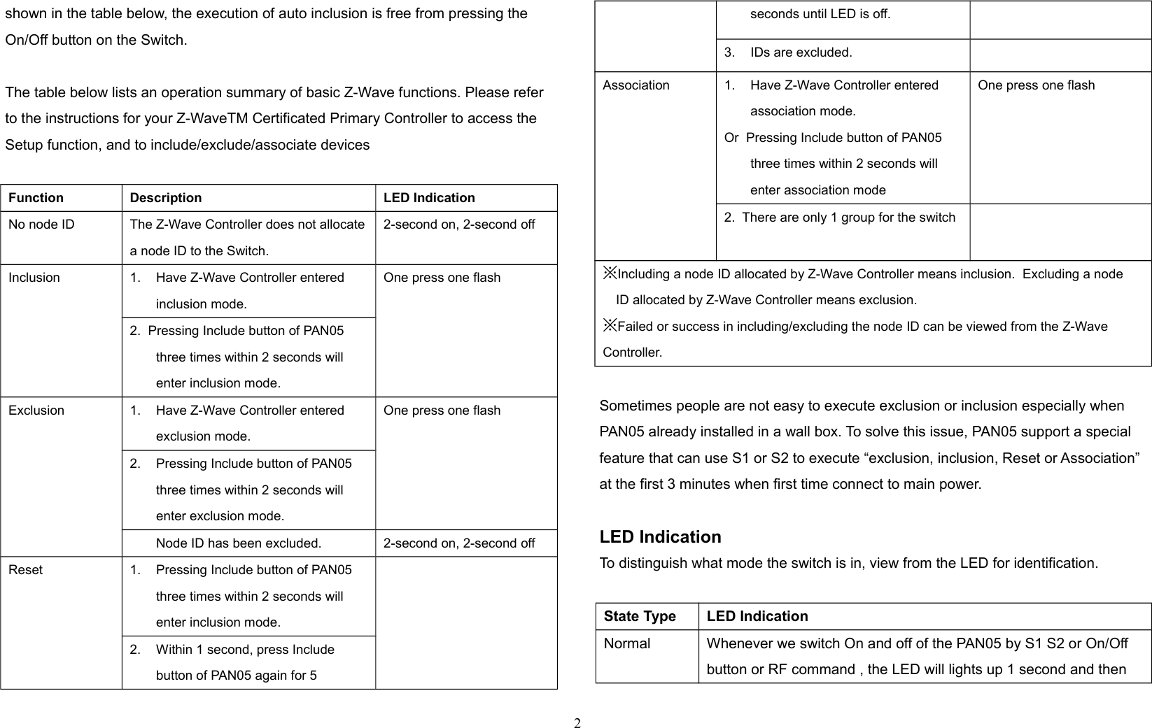 shown in the table below, the execution of auto inclusion is free from pressing the On/Off button on the Switch.The table below lists an operation summary of basic Z-Wave functions. Please refer to the instructions for your Z-WaveTM Certificated Primary Controller to access the Setup function, and to include/exclude/associate devicesFunction Description LED IndicationNo node ID The Z-Wave Controller does not allocatea node ID to the Switch.2-second on, 2-second offInclusion 1. Have Z-Wave Controller entered inclusion mode.One press one flash2.  Pressing Include button of PAN05 three times within 2 seconds will enter inclusion mode.Exclusion 1. Have Z-Wave Controller entered exclusion mode.One press one flash2. Pressing Include button of PAN05 three times within 2 seconds will enter exclusion mode.Node ID has been excluded. 2-second on, 2-second offReset 1. Pressing Include button of PAN05 three times within 2 seconds will enter inclusion mode.2. Within 1 second, press Include button of PAN05 again for 5 seconds until LED is off.3. IDs are excluded.Association 1. Have Z-Wave Controller entered association mode.Or  Pressing Include button of PAN05  three times within 2 seconds will enter association modeOne press one flash2.  There are only 1 group for the switch※Including a node ID allocated by Z-Wave Controller means inclusion.  Excluding a nodeID allocated by Z-Wave Controller means exclusion.※Failed or success in including/excluding the node ID can be viewed from the Z-Wave Controller. Sometimes people are not easy to execute exclusion or inclusion especially when PAN05 already installed in a wall box. To solve this issue, PAN05 support a special feature that can use S1 or S2 to execute “exclusion, inclusion, Reset or Association” at the first 3 minutes when first time connect to main power.  LED IndicationTo distinguish what mode the switch is in, view from the LED for identification.State Type LED IndicationNormal Whenever we switch On and off of the PAN05 by S1 S2 or On/Off button or RF command , the LED will lights up 1 second and then 2