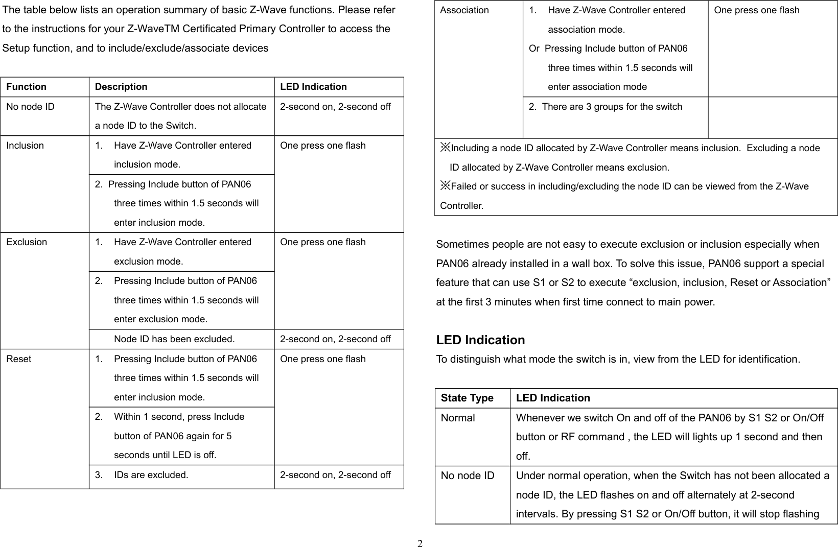 The table below lists an operation summary of basic Z-Wave functions. Please refer to the instructions for your Z-WaveTM Certificated Primary Controller to access the Setup function, and to include/exclude/associate devicesFunction Description LED IndicationNo node ID The Z-Wave Controller does not allocatea node ID to the Switch.2-second on, 2-second offInclusion 1. Have Z-Wave Controller entered inclusion mode.One press one flash2.  Pressing Include button of PAN06 three times within 1.5 seconds will enter inclusion mode.Exclusion 1. Have Z-Wave Controller entered exclusion mode.One press one flash2. Pressing Include button of PAN06 three times within 1.5 seconds will enter exclusion mode.Node ID has been excluded. 2-second on, 2-second offReset 1. Pressing Include button of PAN06 three times within 1.5 seconds will enter inclusion mode.One press one flash2. Within 1 second, press Include button of PAN06 again for 5 seconds until LED is off.3. IDs are excluded. 2-second on, 2-second offAssociation 1. Have Z-Wave Controller entered association mode.Or  Pressing Include button of PAN06  three times within 1.5 seconds will enter association modeOne press one flash2.  There are 3 groups for the switch※Including a node ID allocated by Z-Wave Controller means inclusion.  Excluding a nodeID allocated by Z-Wave Controller means exclusion.※Failed or success in including/excluding the node ID can be viewed from the Z-Wave Controller. Sometimes people are not easy to execute exclusion or inclusion especially when PAN06 already installed in a wall box. To solve this issue, PAN06 support a special feature that can use S1 or S2 to execute “exclusion, inclusion, Reset or Association” at the first 3 minutes when first time connect to main power.  LED IndicationTo distinguish what mode the switch is in, view from the LED for identification.State Type LED IndicationNormal Whenever we switch On and off of the PAN06 by S1 S2 or On/Off button or RF command , the LED will lights up 1 second and then off.No node ID Under normal operation, when the Switch has not been allocated anode ID, the LED flashes on and off alternately at 2-second intervals. By pressing S1 S2 or On/Off button, it will stop flashing 2