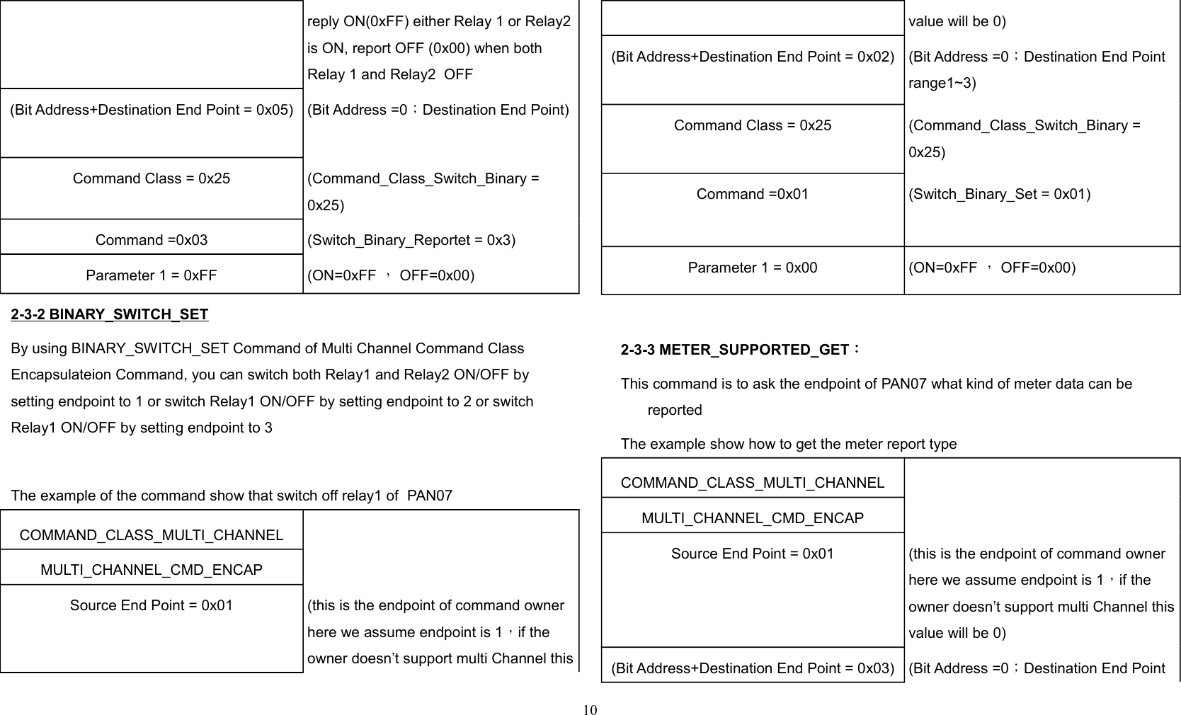 reply ON(0xFF) either Relay 1 or Relay2is ON, report OFF (0x00) when both Relay 1 and Relay2  OFF(Bit Address+Destination End Point = 0x05) (Bit Address =0；Destination End Point)Command Class = 0x25 (Command_Class_Switch_Binary = 0x25)Command =0x03 (Switch_Binary_Reportet = 0x3)Parameter 1 = 0xFF (ON=0xFF ， OFF=0x00)2-3-2 BINARY_SWITCH_SETBy using BINARY_SWITCH_SET Command of Multi Channel Command Class Encapsulateion Command, you can switch both Relay1 and Relay2 ON/OFF by setting endpoint to 1 or switch Relay1 ON/OFF by setting endpoint to 2 or switch Relay1 ON/OFF by setting endpoint to 3The example of the command show that switch off relay1 of  PAN07COMMAND_CLASS_MULTI_CHANNELMULTI_CHANNEL_CMD_ENCAPSource End Point = 0x01 (this is the endpoint of command owner here we assume endpoint is 1，if the owner doesn’t support multi Channel thisvalue will be 0)(Bit Address+Destination End Point = 0x02) (Bit Address =0；Destination End Point range1~3)Command Class = 0x25 (Command_Class_Switch_Binary = 0x25)Command =0x01 (Switch_Binary_Set = 0x01)Parameter 1 = 0x00 (ON=0xFF ， OFF=0x00)2-3-3 METER_SUPPORTED_GET：This command is to ask the endpoint of PAN07 what kind of meter data can be reportedThe example show how to get the meter report typeCOMMAND_CLASS_MULTI_CHANNELMULTI_CHANNEL_CMD_ENCAPSource End Point = 0x01 (this is the endpoint of command owner here we assume endpoint is 1，if the owner doesn’t support multi Channel thisvalue will be 0)(Bit Address+Destination End Point = 0x03) (Bit Address =0；Destination End Point 10