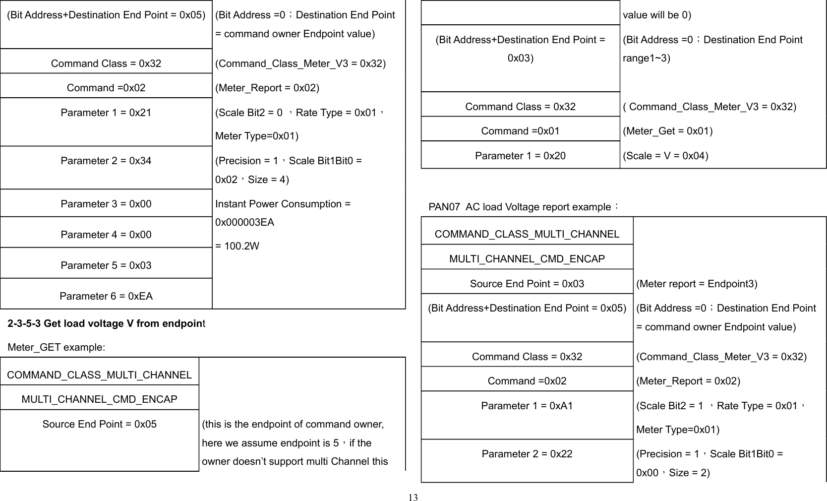 (Bit Address+Destination End Point = 0x05) (Bit Address =0；Destination End Point = command owner Endpoint value)Command Class = 0x32 (Command_Class_Meter_V3 = 0x32)Command =0x02 (Meter_Report = 0x02)Parameter 1 = 0x21 (Scale Bit2 = 0 ，Rate Type = 0x01，Meter Type=0x01)Parameter 2 = 0x34 (Precision = 1，Scale Bit1Bit0 = 0x02，Size = 4)Parameter 3 = 0x00 Instant Power Consumption = 0x000003EA = 100.2WParameter 4 = 0x00Parameter 5 = 0x03Parameter 6 = 0xEA2-3-5-3 Get load voltage V from endpointMeter_GET example:COMMAND_CLASS_MULTI_CHANNELMULTI_CHANNEL_CMD_ENCAPSource End Point = 0x05 (this is the endpoint of command owner,  here we assume endpoint is 5，if the owner doesn’t support multi Channel this value will be 0)(Bit Address+Destination End Point =0x03)(Bit Address =0；Destination End Point range1~3)Command Class = 0x32 ( Command_Class_Meter_V3 = 0x32)Command =0x01 (Meter_Get = 0x01)Parameter 1 = 0x20 (Scale = V = 0x04)PAN07  AC load Voltage report example：COMMAND_CLASS_MULTI_CHANNELMULTI_CHANNEL_CMD_ENCAPSource End Point = 0x03 (Meter report = Endpoint3)(Bit Address+Destination End Point = 0x05) (Bit Address =0；Destination End Point = command owner Endpoint value)Command Class = 0x32 (Command_Class_Meter_V3 = 0x32)Command =0x02 (Meter_Report = 0x02)Parameter 1 = 0xA1 (Scale Bit2 = 1 ，Rate Type = 0x01，Meter Type=0x01)Parameter 2 = 0x22 (Precision = 1，Scale Bit1Bit0 = 0x00，Size = 2)13