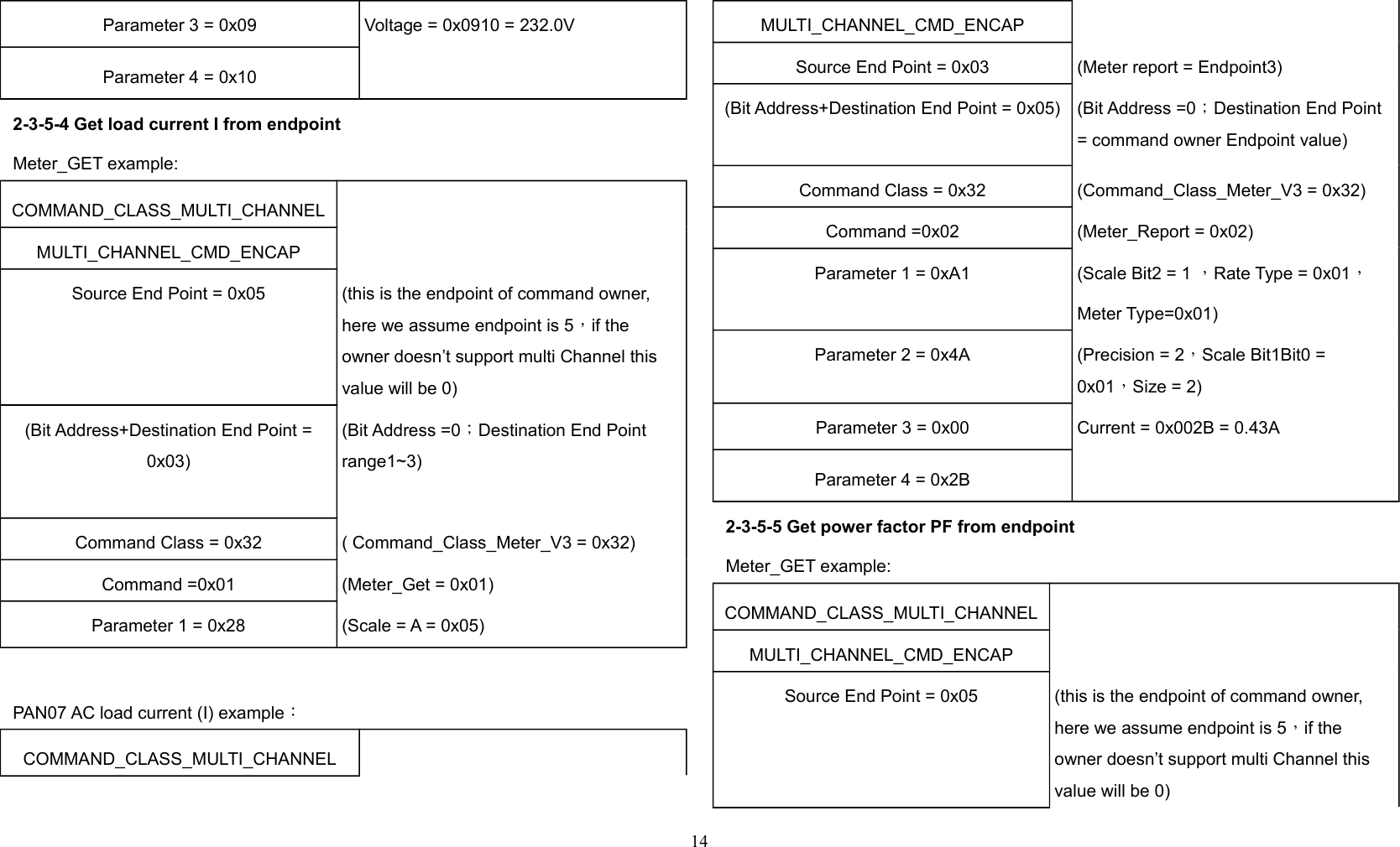 Parameter 3 = 0x09 Voltage = 0x0910 = 232.0VParameter 4 = 0x102-3-5-4 Get load current I from endpointMeter_GET example:COMMAND_CLASS_MULTI_CHANNELMULTI_CHANNEL_CMD_ENCAPSource End Point = 0x05 (this is the endpoint of command owner,  here we assume endpoint is 5，if the owner doesn’t support multi Channel this value will be 0)(Bit Address+Destination End Point =0x03)(Bit Address =0；Destination End Point range1~3)Command Class = 0x32 ( Command_Class_Meter_V3 = 0x32)Command =0x01 (Meter_Get = 0x01)Parameter 1 = 0x28 (Scale = A = 0x05)PAN07 AC load current (I) example：COMMAND_CLASS_MULTI_CHANNELMULTI_CHANNEL_CMD_ENCAPSource End Point = 0x03 (Meter report = Endpoint3)(Bit Address+Destination End Point = 0x05) (Bit Address =0；Destination End Point = command owner Endpoint value)Command Class = 0x32 (Command_Class_Meter_V3 = 0x32)Command =0x02 (Meter_Report = 0x02)Parameter 1 = 0xA1 (Scale Bit2 = 1 ，Rate Type = 0x01，Meter Type=0x01)Parameter 2 = 0x4A (Precision = 2，Scale Bit1Bit0 = 0x01，Size = 2)Parameter 3 = 0x00 Current = 0x002B = 0.43AParameter 4 = 0x2B2-3-5-5 Get power factor PF from endpointMeter_GET example:COMMAND_CLASS_MULTI_CHANNELMULTI_CHANNEL_CMD_ENCAPSource End Point = 0x05 (this is the endpoint of command owner,  here we assume endpoint is 5，if the owner doesn’t support multi Channel this value will be 0)14