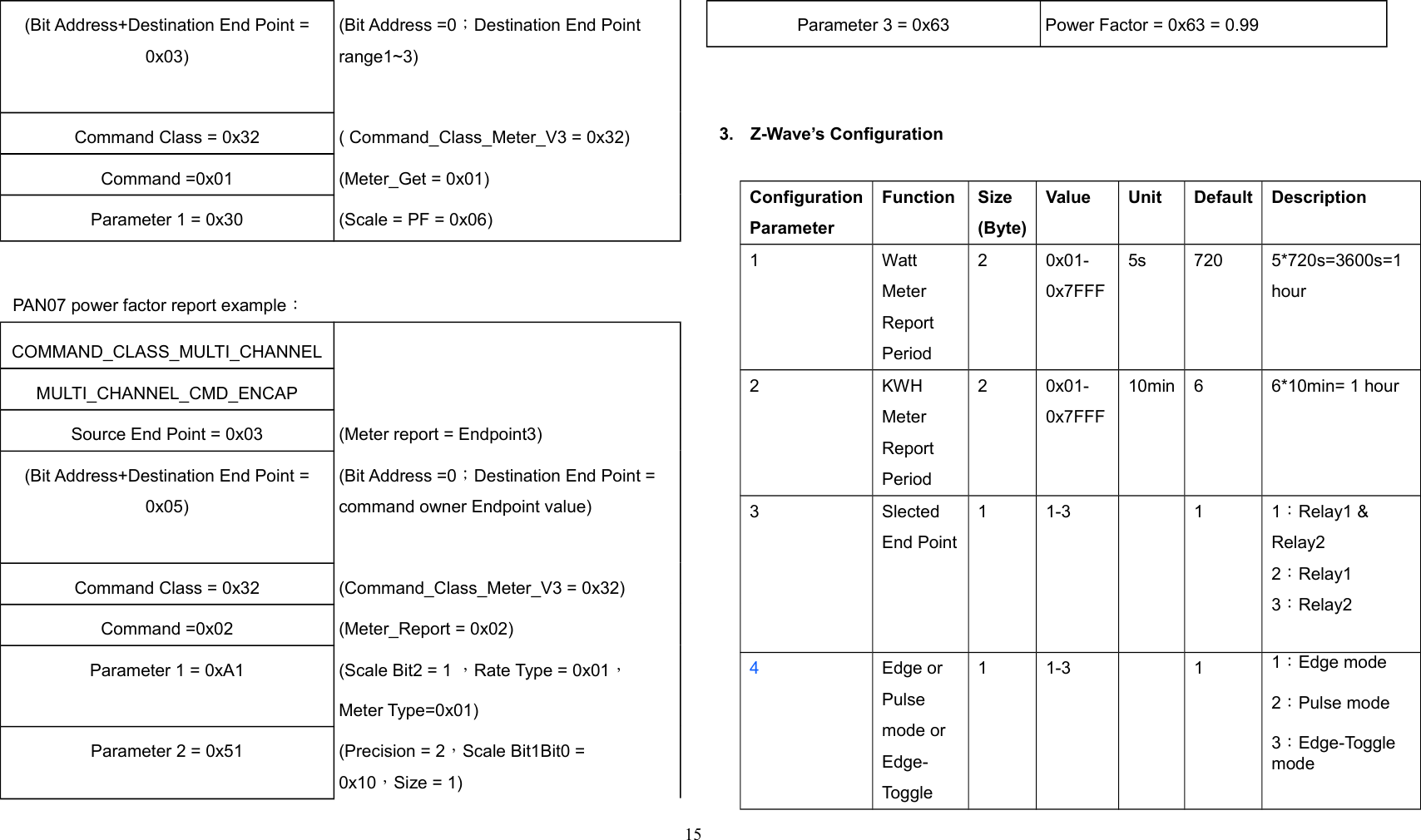 (Bit Address+Destination End Point =0x03)(Bit Address =0；Destination End Point range1~3)Command Class = 0x32 ( Command_Class_Meter_V3 = 0x32)Command =0x01 (Meter_Get = 0x01)Parameter 1 = 0x30 (Scale = PF = 0x06)PAN07 power factor report example：COMMAND_CLASS_MULTI_CHANNELMULTI_CHANNEL_CMD_ENCAPSource End Point = 0x03 (Meter report = Endpoint3)(Bit Address+Destination End Point =0x05)(Bit Address =0；Destination End Point = command owner Endpoint value)Command Class = 0x32 (Command_Class_Meter_V3 = 0x32)Command =0x02 (Meter_Report = 0x02)Parameter 1 = 0xA1 (Scale Bit2 = 1 ，Rate Type = 0x01，Meter Type=0x01)Parameter 2 = 0x51 (Precision = 2，Scale Bit1Bit0 = 0x10，Size = 1)Parameter 3 = 0x63 Power Factor = 0x63 = 0.993. Z-Wave’s ConfigurationConfigurationParameterFunction Size(Byte)Value Unit Default Description1 Watt Meter Report  Period2 0x01-0x7FFF5s 720 5*720s=3600s=1hour2 KWH Meter Report  Period2 0x01-0x7FFF10min 6 6*10min= 1 hour3 Slected End Point1 1-3 1 1：Relay1 &amp; Relay22：Relay13：Relay24Edge or Pulse mode or Edge-Toggle 1 1-3 1 1：Edge mode2：Pulse mode3：Edge-Toggle   mode15