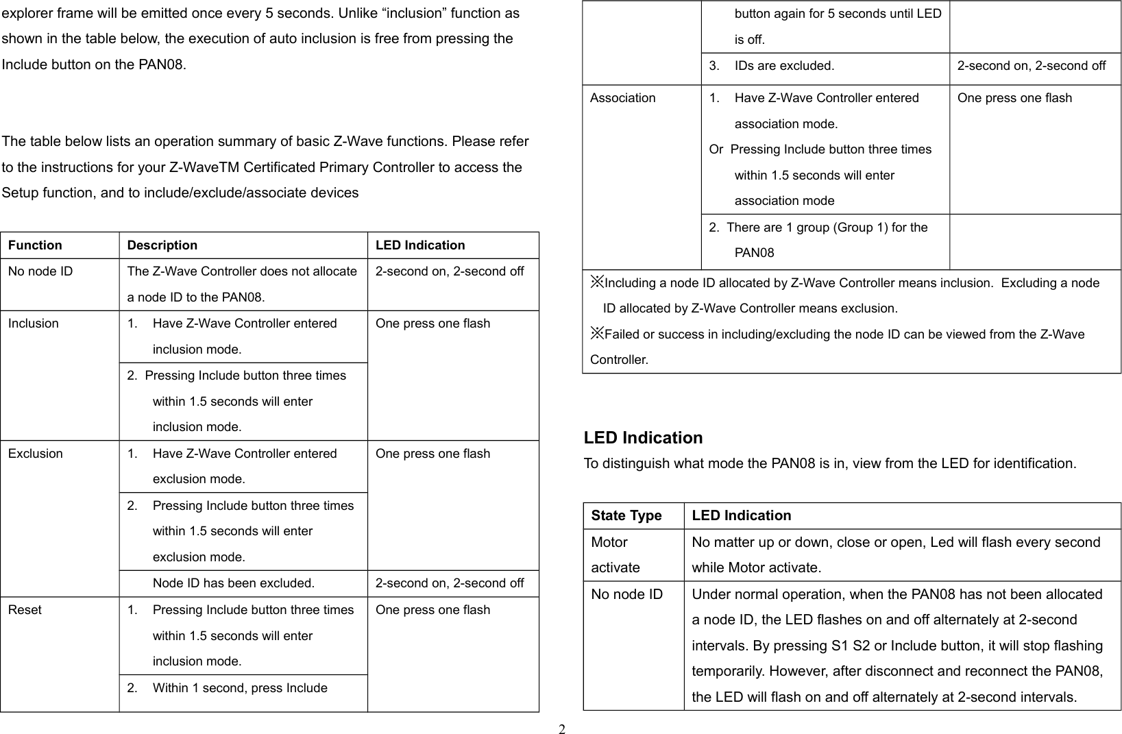 explorer frame will be emitted once every 5 seconds. Unlike “inclusion” function as shown in the table below, the execution of auto inclusion is free from pressing the Include button on the PAN08.The table below lists an operation summary of basic Z-Wave functions. Please refer to the instructions for your Z-WaveTM Certificated Primary Controller to access the Setup function, and to include/exclude/associate devicesFunction Description LED IndicationNo node ID The Z-Wave Controller does not allocatea node ID to the PAN08.2-second on, 2-second offInclusion 1. Have Z-Wave Controller entered inclusion mode.One press one flash2.  Pressing Include button three times within 1.5 seconds will enter inclusion mode.Exclusion 1. Have Z-Wave Controller entered exclusion mode.One press one flash2. Pressing Include button three times within 1.5 seconds will enter exclusion mode.Node ID has been excluded. 2-second on, 2-second offReset 1. Pressing Include button three times within 1.5 seconds will enter inclusion mode.One press one flash2. Within 1 second, press Include button again for 5 seconds until LEDis off.3. IDs are excluded. 2-second on, 2-second offAssociation 1. Have Z-Wave Controller entered association mode.Or  Pressing Include button three times within 1.5 seconds will enter association modeOne press one flash2.  There are 1 group (Group 1) for the PAN08※Including a node ID allocated by Z-Wave Controller means inclusion.  Excluding a nodeID allocated by Z-Wave Controller means exclusion.※Failed or success in including/excluding the node ID can be viewed from the Z-Wave Controller. LED IndicationTo distinguish what mode the PAN08 is in, view from the LED for identification.State Type LED IndicationMotor activateNo matter up or down, close or open, Led will flash every second while Motor activate.No node ID Under normal operation, when the PAN08 has not been allocated a node ID, the LED flashes on and off alternately at 2-second intervals. By pressing S1 S2 or Include button, it will stop flashing temporarily. However, after disconnect and reconnect the PAN08, the LED will flash on and off alternately at 2-second intervals.2