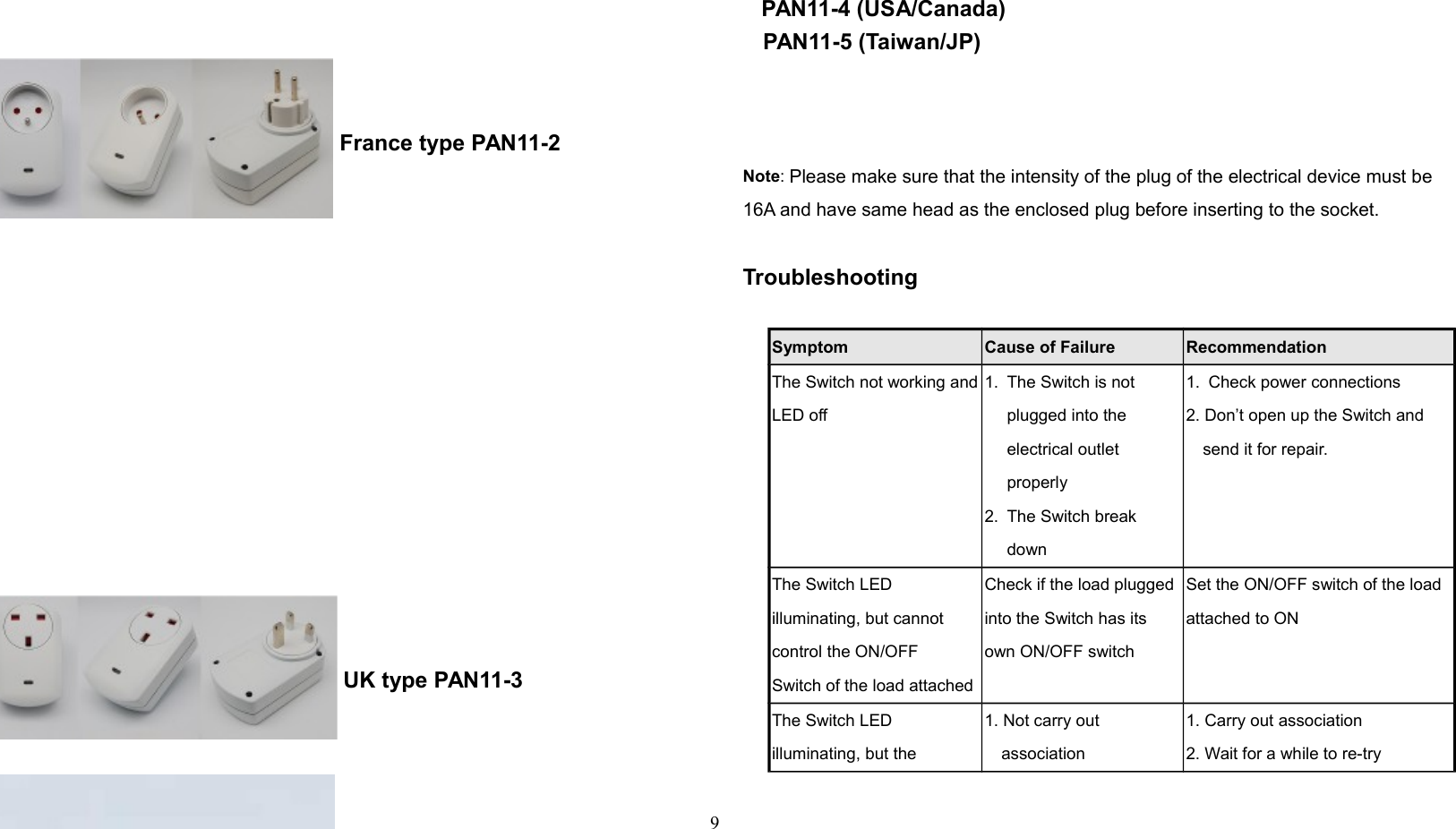  France type PAN11-2 UK type PAN11-3                     PAN11-4 (USA/Canada)     PAN11-5 (Taiwan/JP) Note: Please make sure that the intensity of the plug of the electrical device must be 16A and have same head as the enclosed plug before inserting to the socket. Troubleshooting                 Symptom Cause of Failure RecommendationThe Switch not working andLED off1. The Switch is not plugged into the electrical outlet properly2. The Switch break down1. Check power connections2. Don’t open up the Switch and send it for repair.The Switch LED illuminating, but cannot control the ON/OFFSwitch of the load attachedCheck if the load plugged into the Switch has its own ON/OFF switchSet the ON/OFF switch of the load attached to ONThe Switch LED illuminating, but the 1. Not carry out association1. Carry out association2. Wait for a while to re-try9