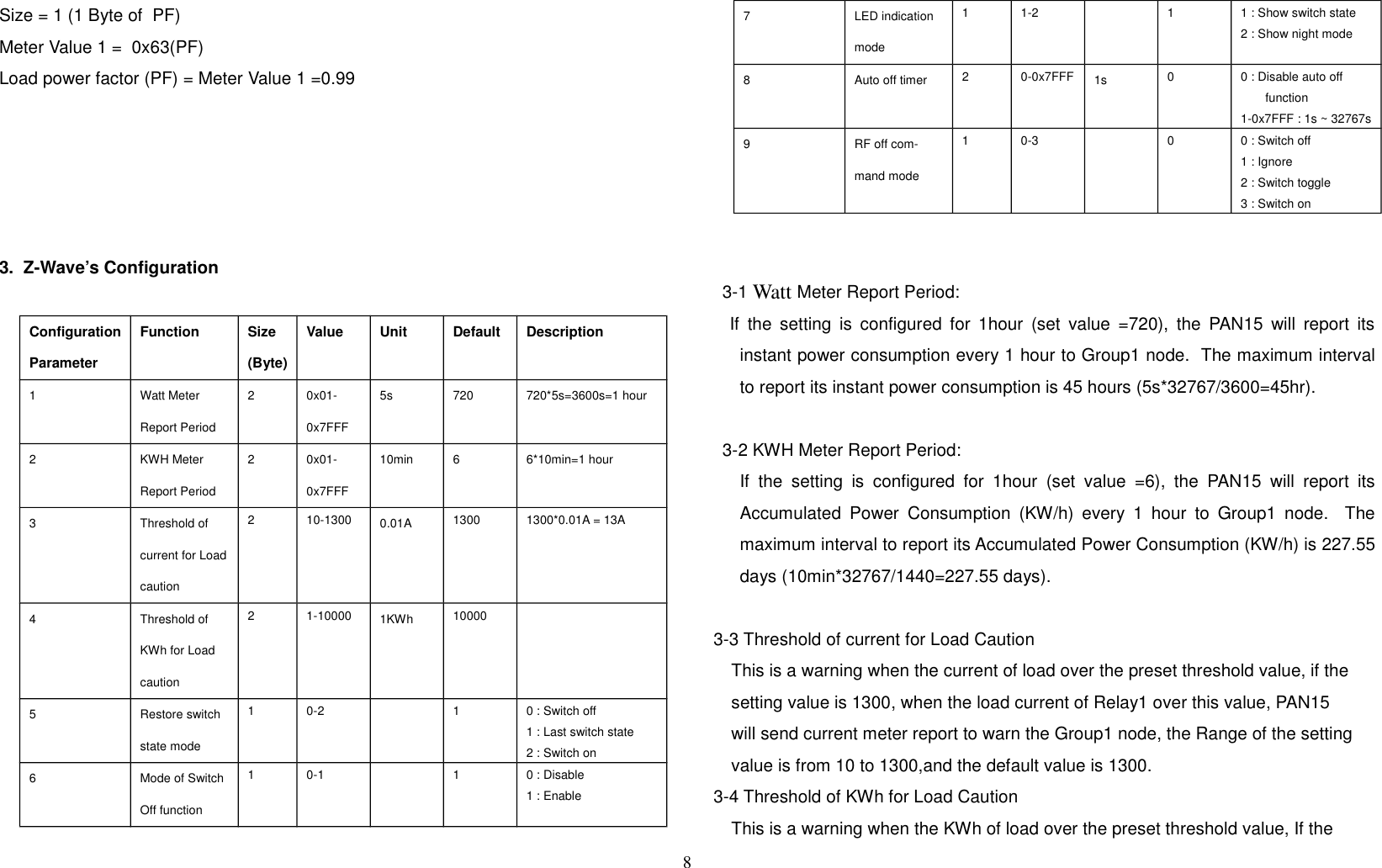 Size = 1 (1 Byte of  PF)Meter Value 1 =  0x63(PF)Load power factor (PF) = Meter Value 1 =0.993.  Z-Wave’s ConfigurationConfigurationParameterFunction Size(Byte)Value Unit Default Description1 Watt Meter Report Period2 0x01-0x7FFF5s 720 720*5s=3600s=1 hour2 KWH Meter Report Period2 0x01-0x7FFF10min 6 6*10min=1 hour3 Threshold ofcurrent for Loadcaution2 10-1300 0.01A 1300 1300*0.01A = 13A4 Threshold ofKWh for Loadcaution2 1-10000 1KWh 100005 Restore switch state mode1 0-2 1 0 : Switch off1 : Last switch state2 : Switch on6 Mode of Switch Off function1 0-1 1 0 : Disable1 : Enable7 LED indication mode1 1-2 1 1 : Show switch state2 : Show night mode8 Auto off timer 2 0-0x7FFF 1s 0 0 : Disable auto off function1-0x7FFF : 1s ~ 32767s9 RF off com-mand mode1 0-3 0 0 : Switch off1 : Ignore2 : Switch toggle3 : Switch on3-1 Watt Meter Report Period:    If the setting is configured for 1hour (set value =720), the PAN15 will report itsinstant power consumption every 1 hour to Group1 node.  The maximum intervalto report its instant power consumption is 45 hours (5s*32767/3600=45hr).3-2 KWH Meter Report Period:      If the setting is configured for 1hour (set value =6), the PAN15 will report itsAccumulated Power Consumption (KW/h) every 1 hour to Group1 node.   Themaximum interval to report its Accumulated Power Consumption (KW/h) is 227.55days (10min*32767/1440=227.55 days).3-3 Threshold of current for Load CautionThis is a warning when the current of load over the preset threshold value, if thesetting value is 1300, when the load current of Relay1 over this value, PAN15will send current meter report to warn the Group1 node, the Range of the settingvalue is from 10 to 1300,and the default value is 1300.3-4 Threshold of KWh for Load CautionThis is a warning when the KWh of load over the preset threshold value, If the8